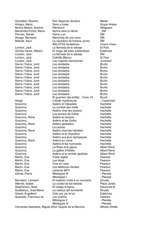 Güiraldes, Ricardo          Don Segundo Sombra                  Mesta
Arregui, María              Saxo y rosas                        Grupo Anaya
Muñoz Molina, Antonio       Plenilunio                          Alfaguara
Menéndez-Ponte, María       Nunca seré tu héroe                 : SM
Pennac, Daniel              Kamo y yo                           SM
Atxaga, Bernardo            Memorias de una vaca                SM
Balzola, Asun               La cazadora de Indiana Jones        SM
                            RELATOS fantásticos                 Vicens Vives
London, Jack                La llamada de lo salvaje            El País
Gómez Cerda, Alfedro        El mago del paso subterráneo        Edelvives
London, Jack                La llamada de lo salvaje            SM
London, Jack                Colmillo Blanco                     El País
London, Jack                Las mejores narraciones             Juventud
Sierra i Fabra, Jordi       Los olvidados                       Bruño
Sierra i Fabra, Jordi       Los olvidados                       Bruño
Sierra i Fabra, Jordi       Los olvidados                       Bruño
Sierra i Fabra, Jordi       Los olvidados                       Bruño
Sierra i Fabra, Jordi       Los olvidados                       Bruño
Sierra i Fabra, Jordi       Los olvidados                       Bruño
Sierra i Fabra, Jordi       Los olvidados                       Bruño
Sierra i Fabra, Jordi       Los olvidados                       Bruño
Sierra i Fabra, Jordi       Los olvidados                       Bruño
Sierra i Fabra, Jordi       Los olvidados                       Bruño
                            El guerrero del antifaz . Tomo 10   Bruch
Hergé                       L'étoile mystérieuse                : Casterman
Goscinny                    Astérix et Cléopâtre                Hachette
Goscinny                    Le combat des chefs                 Hachette
Goscinny                    Astérix chez les bretons            Hachette
Goscinny                    Les lauriers de César               Hachette
Goscinny, René              Astérix le Gaulois                  Hachette
Goscinny                    Astérix et les Goths                Hachette
Goscinny, René              Astérix gladiateur                  Hachette
Goscinny                    La zizanie                          Hachette
Goscinny, René              Astérix chez les helvétes           Hachette
Goscinny                    Astérix et le Chaudron              Hachette
Goscinny                    Astérix aux jeux olympiques         Hachette
Goscinny, René              Astérix en corse                    Hachette
Goscinny                    Astérix et les normands             Hachette
Goscinny                    La Rose et le glaive                Albert René
Goscinny                    La galére d'Obélix                  Albert René
Goscinny                    Astérix et la rentrée gauloise      Albert René
Martín, Eva                 Vídeo digital                       Pearson
Martín, Eva                 Los blogs                           Pearson
Martín, Eva                 Cine en casa                        Pearson
Martín, Eva                 Los teléfonos móviles               Pearson
Martín, Eva                 Lectores MP3                        Pearson
Grimal, Pierre              Mitologías III                      : Planeta
                            Mitologías I                        : Planeta
Bernstein, Leonard          El maestro invita a un concierto    Siruela
Allende, Isabel             La ciudad de las bestias            Plaza Janés
Stephenson, Neal            El código Enigma                    Ediciones B
Guelbenzu, José María       La cabeza del durmiente             Siruela
Gressl, Engelbert           Grito por ver la luz                Edelvives
Quevedo, Francisco de       Los sueños                          Cátedra
                            Mitologías II                       : Planeta
                            Mitologías IV                       : Planeta
Cervantes Saavedra, Miguel de on Quijote de la Mancha
                            D                                   Alfredo Ortells
 