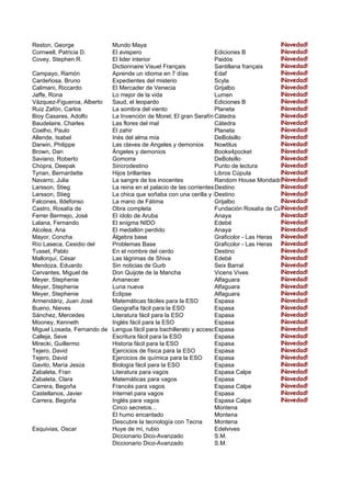 Reston, George             Mundo Maya                                                      ¡Novedad!
Cornwell, Patricia D.      El avispero                              Ediciones B            ¡Novedad!
Covey, Stephen R.          El lider interior                        Paidós                 ¡Novedad!
                           Dictionnaire Visuel Français             Santillana français    ¡Novedad!
Campayo, Ramón             Aprende un idioma en 7 días              Edaf                   ¡Novedad!
Cardeñosa, Bruno           Expedientes del misterio                 Scyla                  ¡Novedad!
Calimani, Riccardo         El Mercader de Venecia                   Grijalbo               ¡Novedad!
Jaffe, Rona                Lo mejor de la vida                      Lumen                  ¡Novedad!
Vázquez-Figueroa, Alberto  Saud, el leopardo                        Ediciones B            ¡Novedad!
Ruiz Zafón, Carlos         La sombra del viento                     Planeta                ¡Novedad!
Bioy Casares, Adolfo       La Invención de Morel; El gran Serafín Cátedra                  ¡Novedad!
Baudelaire, Charles        Las flores del mal                       Cátedra                ¡Novedad!
Coelho, Paulo              El zahir                                 Planeta                ¡Novedad!
Allende, Isabel            Inés del alma mía                        DeBolsillo             ¡Novedad!
Darwin, Philippe           Las claves de Angeles y demonios         Nowtilus               ¡Novedad!
Brown, Dan                 Ángeles y demonios                       Books4pocket           ¡Novedad!
Saviano, Roberto           Gomorra                                  DeBolsillo             ¡Novedad!
Chopra, Deepak             Sincrodestino                            Punto de lectura       ¡Novedad!
Tynan, Bernardette         Hijos brillantes                         Libros Cúpula          ¡Novedad!
Navarro, Julia             La sangre de los inocentes               Random House Mondadori ¡Novedad!
Larsson, Stieg             La reina en el palacio de las corrientes Destino
                                                                    de aire                ¡Novedad!
Larsson, Stieg             La chica que soñaba con una cerilla y un bidón de gasolina
                                                                    Destino                ¡Novedad!
Falcones, Ildefonso        La mano de Fátima                        Grijalbo               ¡Novedad!
Castro, Rosalía de         Obra completa                                                   ¡Novedad!
                                                                    Fundación Rosalía de Castro
Ferrer Bermejo, José       El ídolo de Aruba                        Anaya                  ¡Novedad!
Lalana, Fernando           El enigma NIDO                           Edebé                  ¡Novedad!
Alcolea, Ana               El medallón perdido                      Anaya                  ¡Novedad!
Mayor, Concha              Álgebra base                             Graficolor - Las Heras ¡Novedad!
Río Laseca, Cesidio del    Problemas Base                           Graficolor - Las Heras ¡Novedad!
Tusset, Pablo              En el nombre del cerdo                   Destino                ¡Novedad!
Mallorquí, César           Las lágrimas de Shiva                    Edebé                  ¡Novedad!
Mendoza, Eduardo           Sin noticias de Gurb                     Seix Barral            ¡Novedad!
Cervantes, Miguel de       Don Quijote de la Mancha                 Vicens Vives           ¡Novedad!
Meyer, Stephenie           Amanecer                                 Alfaguara              ¡Novedad!
Meyer, Stephenie           Luna nueva                               Alfaguara              ¡Novedad!
Meyer, Stephenie           Eclipse                                  Alfaguara              ¡Novedad!
Armendáriz, Juan José      Matemáticas fáciles para la ESO          Espasa                 ¡Novedad!
Bueno, Nieves              Geografía fácil para la ESO              Espasa                 ¡Novedad!
Sánchez, Mercedes          Literatura fácil para la ESO             Espasa                 ¡Novedad!
Mooney, Kenneth            Inglés fácil para la ESO                 Espasa                 ¡Novedad!
Miguel Losada, Fernando de Lengua fácil para bachillerato y accesoEspasa
                                                                     a la universidad      ¡Novedad!
Calleja, Seve              Escritura fácil para la ESO              Espasa                 ¡Novedad!
Mirecki, Guillermo         Historia fácil para la ESO               Espasa                 ¡Novedad!
Tejero, David              Ejercicios de física para la ESO         Espasa                 ¡Novedad!
Tejero, David              Ejercicios de química para la ESO        Espasa                 ¡Novedad!
Gavito, María Jesús        Biología fácil para la ESO               Espasa                 ¡Novedad!
Zabaleta, Fran             Literatura para vagos                    Espasa Calpe           ¡Novedad!
Zabaleta, Clara            Matemáticas para vagos                   Espasa                 ¡Novedad!
Carrera, Begoña            Francés para vagos                       Espasa Calpe           ¡Novedad!
Castellanos, Javier        Internet para vagos                      Espasa                 ¡Novedad!
Carrera, Begoña            Inglés para vagos                        Espasa Calpe           ¡Novedad!
                           Cinco secretos...                        Montena
                           El humo encantado                        Montena
                           Descubre la tecnología con Tecna         Montena
Esquivias, Oscar           Huye de mí, rubio                        Edelvives
                           Diccionario Dico-Avanzado                S.M.
                           Diccionario Dico-Avanzado                S.M.
 