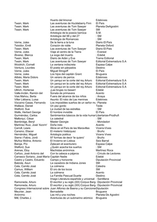 Huerto del limonar                     Edelvives
Twain, Mark                  Las aventuras de Huckleberry Finn      El País
Twain, Mark                  Las aventuras de Tom Sawyer            Planeta DeAgostini
Twain, Mark                  Las aventuras de Tom Sawyer            SM
                             Antología de la poesía barroca         S.M.
                             Antología del 98 y del 27              : SM
                             Antología de Romances                  : SM
Verne, Jules                 De la tierra a la luna                 Diario El País
Teixidor, Emili              Corazón de roble                       Planeta Oxford
Twain, Mark                  Las aventuras de Tom Sawyer            Diario El Pais
Verne, Jules                 Viaje al centro de la Tierra           : Everest
Álvarez, Blanca              La soga del muerto                     : Edebé
Twain, Mark                  Diario de Adán y Eva                   Trama Editorial
Twain, Mark                  Las aventuras de Tom Sawyer            Editorial Extremadura S.A
Woolrich, Cornell            La ventana indiscreta                  Espasa Calpe
Ventura, Lourdes             El poeta sin párpados                  Destino
Verne, Jules                 Miguel Strogoff                        El País
Verne, Jules                 Los hijos del capitán Grant            Bruguera
Alibés, Maria Dolors         Un verano de perros                    Edelvives
Twain, Mark                  Un yanqui en la corte del rey Arturo   Editorial Extremadura S.A
Twain, Mark                  Un yanqui en la corte del rey Arturo   Editorial Extremadura S.A
Twain, Mark                  Un yanqui en la corte del rey Arturo   Editorial Extremadura S.A
Ullrich, Hortense            ¡Las brujas no besan!                  Edebé
Valle-Inclán, Ramón del      Sonata de primavera                    Acento
Vias Mahou, Berta            Fuera del alcance de los niños         : Anaya
Villar Liébana, Luisa        Asunto: El robo de Las meninas         Edelvives
Vizcaíno Casas, Fernando     Los imposibles sueños de un señor muyPlaneta
                                                                    : de derechas
Wallace, Daniel              Un pez gordo                           Teide
Welford, Sue                 La ciudad de las estrellas             : SM
Wells, Herbert George        El hombre invisible                    El País
Gurméndez, Carlos            Sentimientos básicos de la vida humana Libertarias-Prodhufi
Mallorquí, César             La catedral                            : SM
Bainbridge, Beryl            Master Georgie                         : Mondadori
Martínez Ruiz, José 'Azorín' Doña Inés                              Acento
Carroll, Lewis               Alicia en el País de las Maravillas    Vicens-Vives
Cansino, Eliacer             El misterio Velázquez                  : Bruño
Hernández, Miguel            Antología poética                      Vicens Vives
Sierra i Fabra, Jordi        97 formas de decir 'te quiero'         : Bruño
Muñoz Molina, Antonio        El Invierno en Lisboa                  Seix Barral
Baroja, Pío                  Zalacain el aventurero                 Espasa Calpe
Welford, Sue                 ¿Quién acecha los sueños               : SM
Arenas, Eloy                 Machistas anónimos                     Martínez Roca
Cañizo, José Antonio del     Con la cabeza a pájaros                : Círculo de Lectores
Carrasco Soriano, José María Capitán Nadie                          Edebé
Castro y Castro, Eduardo     Campo y horizonte                      Diputación Provincial
Balzola, Asun                La cazadora de Indiana Jones           SM
Cela, Camilo José            La colmena                             Cátedra
Camus, William               El oro de los locos                    SM
Cela, Camilo José            La colmena                             Acento
Cela, Camilo José            La Familia Pascual Duarte              Destino
                             Imago Literatura española y universal : Santillana
Ramoneda, Arturo             El escritor y su siglo (XX) Corpus Barga Diputación Provincial
                                                                    :
Ramoneda, Arturo             El escritor y su siglo (XX) Corpus Barga Diputación Provincial
                                                                    :
Congreso Internacional sobre el Cancionero de Baena y su Cancionero iputación
                             Juan Alfonso de Baena                  D
Meunier, Jean                Bernadette                             Bruguera
Anónimo                      Las mil y una noches                   Planeta De Agostini
Mill, Charles J.             Aventuras de un submarino atómico Bruguera
 