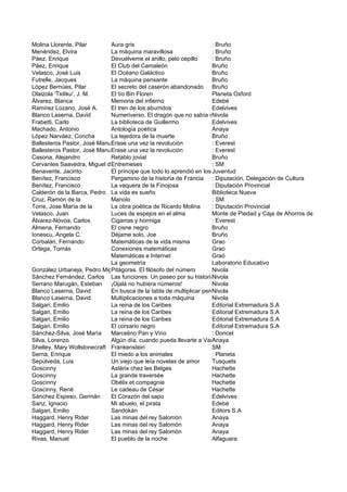 Molina Llorente, Pilar       Aura gris                               : Bruño
Menéndez, Elvira             La máquina maravillosa                  : Bruño
Páez, Enrique                Devuélveme el anillo, pelo cepillo      : Bruño
Páez, Enrique                El Club del Camaleón                    Bruño
Velasco, José Luis           El Océano Galáctico                     Bruño
Futrelle, Jacques            La máquina pensante                     Bruño
López Bernúes, Pilar         El secreto del caserón abandonado Bruño
Olaizola 'Txiliku', J. M.    El tío Bin Floren                       Planeta Oxford
Álvarez, Blanca              Memoria del infierno                    Edebé
Ramírez Lozano, José A.      El tren de los aburridos                Edelvives
Blanco Laserna, David        Numeriverso. El dragón que no sabía sumar ni restar
                                                                     Nivola
Frabetti, Carlo              La biblioteca de Guillermo              Edelvives
Machado, Antonio             Antología poética                       Anaya
López Narváez, Concha        La tejedora de la muerte                Bruño
Ballesteros Pastor, José Manuel
                             Erase una vez la revolución             : Everest
Ballesteros Pastor, José Manuel
                             Erase una vez la revolución             : Everest
Casona, Alejandro            Retablo jovial                          Bruño
Cervantes Saavedra, Miguel de ntremeses
                             E                                       : SM
Benavente, Jacinto           El príncipe que todo lo aprendió en los Juventud
                                                                     libros
Benítez, Francisco           Pergamino de la historia de Francia : Diputación, Delegación de Cultura
Benítez, Francisco           La vaquera de la Finojosa               : Diputación Provincial
Calderón de la Barca, Pedro La vida es sueño                         Biblioteca Nueva
Cruz, Ramón de la            Manolo                                  : SM
Torre, Jose María de la      La obra poética de Ricardo Molina       : Diputación Provincial
Velasco, Juan                Luces de espejos en el alma             Monte de Piedad y Caja de Ahorros de Córdoba
Álvarez-Nóvoa, Carlos        Cigarras y hormiga                      : Everest
Almena, Fernando             El cisne negro                          Bruño
Ionescu, Angela C.           Déjame solo, Joe                        Bruño
Corbalán, Fernando           Matemáticas de la vida misma            Grao
Ortega, Tomás                Conexiones matemáticas                  Grao
                             Matemáticas e Internet                  Graó
                             La geometría                            Laboratorio Educativo
González Urbaneja, Pedro Miguel
                             Pitágoras. El filósofo del número       Nivola
Sánchez Fernández, Carlos Las funciones. Un paseo por su historia    Nivola
Serrano Marugán, Esteban     ¡Ojalá no hubiera números!              Nivola
Blanco Laserna, David        En busca de la tabla de multiplicar perdida
                                                                     Nivola
Blanco Laserna, David        Multiplicaciones a toda máquina         Nivola
Salgari, Emilio              La reina de los Caribes                 Editorial Extremadura S.A
Salgari, Emilio              La reina de los Caribes                 Editorial Extremadura S.A
Salgari, Emilio              La reina de los Caribes                 Editorial Extremadura S.A
Salgari, Emilio              El corsario negro                       Editorial Extremadura S.A
Sánchez-Silva, José María    Marcelino Pan y Vino                    : Doncel
Silva, Lorenzo               Algún día, cuando pueda llevarte a Varsovia
                                                                     Anaya
Shelley, Mary Wollstonecraft Frankenstein                            SM
Serna, Enrique               El miedo a los animales                 : Planeta
Sepúlveda, Luis              Un viejo que leía novelas de amor       Tusquets
Goscinny                     Astérix chez les Belges                 Hachette
Goscinny                     La grande traversée                     Hachette
Goscinny                     Obélix et compagnie                     Hachette
Goscinny, René               Le cadeau de César                      Hachette
Sánchez Espeso, Germán       El Corazón del sapo                     Edelvives
Sanz, Ignacio                Mi abuelo, el pirata                    Edebé
Salgari, Emilio              Sandokán                                Editors S.A
Haggard, Henry Rider         Las minas del rey Salomón               Anaya
Haggard, Henry Rider         Las minas del rey Salomón               Anaya
Haggard, Henry Rider         Las minas del rey Salomón               Anaya
Rivas, Manuel                El pueblo de la noche                   Alfaguara
 
