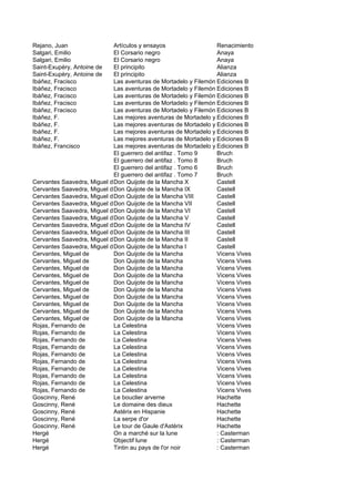 Rejano, Juan                Artículos y ensayos                  Renacimiento
Salgari, Emilio             El Corsario negro                    Anaya
Salgari, Emilio             El Corsario negro                    Anaya
Saint-Exupèry, Antoine de   El principito                        Alianza
Saint-Exupèry, Antoine de   El principito                        Alianza
Ibáñez, Fracisco            Las aventuras de Mortadelo y Filemón Ediciones B
                                                                 .5
Ibáñez, Fracisco            Las aventuras de Mortadelo y Filemón Ediciones B
                                                                 .4
Ibáñez, Fracisco            Las aventuras de Mortadelo y Filemón Ediciones B
                                                                 .3
Ibáñez, Fracisco            Las aventuras de Mortadelo y Filemón Ediciones B
                                                                 .2
Ibáñez, Fracisco            Las aventuras de Mortadelo y Filemón Ediciones B
                                                                 .1
Ibáñez, F.                  Las mejores aventuras de Mortadelo y Ediciones B
                                                                 Filemón 5
Ibáñez, F.                  Las mejores aventuras de Mortadelo y Ediciones B
                                                                 Filemón 4
Ibáñez, F.                  Las mejores aventuras de Mortadelo y Ediciones B
                                                                 Filemón 3
Ibáñez, F.                  Las mejores aventuras de Mortadelo y Ediciones B
                                                                 Filemón
Ibáñez, Francisco           Las mejores aventuras de Mortadelo y Ediciones B
                                                                 Filemón 1
                            El guerrero del antifaz . Tomo 9     Bruch
                            El guerrero del antifaz . Tomo 8     Bruch
                            El guerrero del antifaz . Tomo 6     Bruch
                            El guerrero del antifaz . Tomo 7     Bruch
Cervantes Saavedra, Miguel de on Quijote de la Mancha X
                            D                                    Castell
Cervantes Saavedra, Miguel de on Quijote de la Mancha IX
                            D                                    Castell
Cervantes Saavedra, Miguel de on Quijote de la Mancha VIII
                            D                                    Castell
Cervantes Saavedra, Miguel de on Quijote de la Mancha VII
                            D                                    Castell
Cervantes Saavedra, Miguel de on Quijote de la Mancha VI
                            D                                    Castell
Cervantes Saavedra, Miguel de on Quijote de la Mancha V
                            D                                    Castell
Cervantes Saavedra, Miguel de on Quijote de la Mancha IV
                            D                                    Castell
Cervantes Saavedra, Miguel de on Quijote de la Mancha III
                            D                                    Castell
Cervantes Saavedra, Miguel de on Quijote de la Mancha II
                            D                                    Castell
Cervantes Saavedra, Miguel de on Quijote de la Mancha I
                            D                                    Castell
Cervantes, Miguel de        Don Quijote de la Mancha             Vicens Vives
Cervantes, Miguel de        Don Quijote de la Mancha             Vicens Vives
Cervantes, Miguel de        Don Quijote de la Mancha             Vicens Vives
Cervantes, Miguel de        Don Quijote de la Mancha             Vicens Vives
Cervantes, Miguel de        Don Quijote de la Mancha             Vicens Vives
Cervantes, Miguel de        Don Quijote de la Mancha             Vicens Vives
Cervantes, Miguel de        Don Quijote de la Mancha             Vicens Vives
Cervantes, Miguel de        Don Quijote de la Mancha             Vicens Vives
Cervantes, Miguel de        Don Quijote de la Mancha             Vicens Vives
Cervantes, Miguel de        Don Quijote de la Mancha             Vicens Vives
Rojas, Fernando de          La Celestina                         Vicens Vives
Rojas, Fernando de          La Celestina                         Vicens Vives
Rojas, Fernando de          La Celestina                         Vicens Vives
Rojas, Fernando de          La Celestina                         Vicens Vives
Rojas, Fernando de          La Celestina                         Vicens Vives
Rojas, Fernando de          La Celestina                         Vicens Vives
Rojas, Fernando de          La Celestina                         Vicens Vives
Rojas, Fernando de          La Celestina                         Vicens Vives
Rojas, Fernando de          La Celestina                         Vicens Vives
Rojas, Fernando de          La Celestina                         Vicens Vives
Goscinny, René              Le bouclier arverne                  Hachette
Goscinny, René              Le domaine des dieux                 Hachette
Goscinny, René              Astérix en Hispanie                  Hachette
Goscinny, René              La serpe d'or                        Hachette
Goscinny, René              Le tour de Gaule d'Astérix           Hachette
Hergé                       On a marché sur la lune              : Casterman
Hergé                       Objectif lune                        : Casterman
Hergé                       Tintin au pays de l'or noir          : Casterman
 