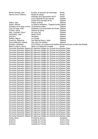 Muñoz Santoja, José           Ernesto, el aprendiz de matemago       Nivola
García Lorca, Federico        Bodas de sangre                        Anaya
                              Antología de la generación del 27      Anaya
                              Lírica española de tipo popular        Cátedra
                              Poesía lírica del siglo de oro         Cátedra
Valera, Juan                  Pepita Jiménez                         Cátedra
Sastre, Alfonso               La taberna fantástica ; Tragedia fantástica de la gitana Celestina
                                                                     Cátedra
Garcilaso de la Vega, el Inca Comentarios reales                     Cátedra
Lope de Vega, Félix           Peribañez y el comendador de Ocaña Cátedra
Fuertes, Gloria               Historia de Gloria                     Cátedra
Alas, Leopoldo 'Clarín'       Su único hijo                          Cátedra
Hernández, José               Martín Fierro                          Cátedra
Anónimo                       Sendebar                               Cátedra
Delibes, Miguel               La mortaja                             Cátedra
Unamuno, Miguel de            San Manuel Bueno, mártir               Cátedra
García Márquez, Gabriel       Cien años de soledad                   Cátedra
Doxiadis, Apóstolos           El tío Petros y la conjetura de Goldbach
                                                                     Ediciones B para el sello Zeta Bolsillo
Blanco Laserna, David         Albert y la habitación invisible       Nivola
Cervantes Saavedra, Miguel de l ingenioso hidalgo don Quixote de la Espasa Calpe
                              E                                       Mancha
Cervantes Saavedra, Miguel de l ingenioso hidalgo don Quixote de la Espasa Calpe
                              E                                       Mancha
Cervantes Saavedra, Miguel de l ingenioso hidalgo don Quixote de la Espasa Calpe
                              E                                       Mancha
Cervantes Saavedra, Miguel de l ingenioso hidalgo don Quixote de la Espasa Calpe
                              E                                       Mancha
Cervantes Saavedra, Miguel de l ingenioso hidalgo don Quixote de la Espasa Calpe
                              E                                       Mancha
Cervantes Saavedra, Miguel de l ingenioso hidalgo don Quixote de la Espasa Calpe
                              E                                       Mancha
Cervantes Saavedra, Miguel de l ingenioso hidalgo don Quixote de la Espasa Calpe
                              E                                       Mancha
Cervantes Saavedra, Miguel de l ingenioso hidalgo don Quixote de la Espasa Calpe
                              E                                       Mancha
Cervantes Saavedra, Miguel de l ingenioso hidalgo don Quixote de la Espasa Calpe
                              E                                       Mancha
Cervantes Saavedra, Miguel de l ingenioso hidalgo don Quixote de la Espasa Calpe
                              E                                       Mancha
Cervantes Saavedra, Miguel de l ingenioso hidalgo don Quixote de la Espasa Calpe
                              E                                       Mancha
Cervantes Saavedra, Miguel de l ingenioso hidalgo don Quixote de la Espasa Calpe
                              E                                       Mancha
Cervantes Saavedra, Miguel de l ingenioso hidalgo don Quixote de la Espasa Calpe
                              E                                       Mancha
Cervantes Saavedra, Miguel de l ingenioso hidalgo don Quixote de la Espasa Calpe
                              E                                       Mancha
Cervantes Saavedra, Miguel de l ingenioso hidalgo don Quixote de la Espasa Calpe
                              E                                       Mancha
Cervantes Saavedra, Miguel de l ingenioso hidalgo don Quixote de la Espasa Calpe
                              E                                       Mancha
Cervantes Saavedra, Miguel de l ingenioso hidalgo don Quixote de la Espasa Calpe
                              E                                       Mancha
Cervantes Saavedra, Miguel de l ingenioso hidalgo don Quixote de la Espasa Calpe
                              E                                       Mancha
Cervantes Saavedra, Miguel de l ingenioso hidalgo don Quixote de la Espasa Calpe
                              E                                       Mancha
Cervantes Saavedra, Miguel de l ingenioso hidalgo don Quixote de la Espasa Calpe
                              E                                       Mancha
Cervantes Saavedra, Miguel de l ingenioso hidalgo don Quixote de la Espasa Calpe
                              E                                       Mancha
Cervantes Saavedra, Miguel de l ingenioso hidalgo don Quixote de la Espasa Calpe
                              E                                       Mancha
Cervantes Saavedra, Miguel de l ingenioso hidalgo don Quixote de la Espasa Calpe
                              E                                       Mancha
Cervantes Saavedra, Miguel de l ingenioso hidalgo don Quixote de la Espasa Calpe
                              E                                       Mancha
Cervantes Saavedra, Miguel de l ingenioso hidalgo don Quixote de la Espasa Calpe
                              E                                       Mancha
Cervantes Saavedra, Miguel de l ingenioso hidalgo don Quixote de la Espasa Calpe
                              E                                       Mancha
Cervantes Saavedra, Miguel de l ingenioso hidalgo don Quixote de la Espasa Calpe
                              E                                       Mancha
Cervantes Saavedra, Miguel de l ingenioso hidalgo don Quixote de la Espasa Calpe
                              E                                       Mancha
Cervantes Saavedra, Miguel de l ingenioso hidalgo don Quixote de la Espasa Calpe
                              E                                       Mancha
Cervantes Saavedra, Miguel de l ingenioso hidalgo don Quixote de la Espasa Calpe
                              E                                       Mancha
Cervantes Saavedra, Miguel de l ingenioso hidalgo don Quixote de la Espasa Calpe
                              E                                       Mancha
Cervantes Saavedra, Miguel de l ingenioso hidalgo don Quixote de la Espasa Calpe
                              E                                       Mancha
Cervantes Saavedra, Miguel de l ingenioso hidalgo don Quixote de la Espasa Calpe
                              E                                       Mancha
Cervantes Saavedra, Miguel de l ingenioso hidalgo don Quixote de la Espasa Calpe
                              E                                       Mancha
Cervantes Saavedra, Miguel de l ingenioso hidalgo don Quixote de la Espasa Calpe
                              E                                       Mancha
Guedj, Denis                  El teorema del loro                    Anagrama
Anónimo                       Lazarillo de Tormes                    Vicens Vives
Anónimo                       Lazarillo de Tormes                    Vicens Vives
Anónimo                       Lazarillo de Tormes                    Vicens Vives
 