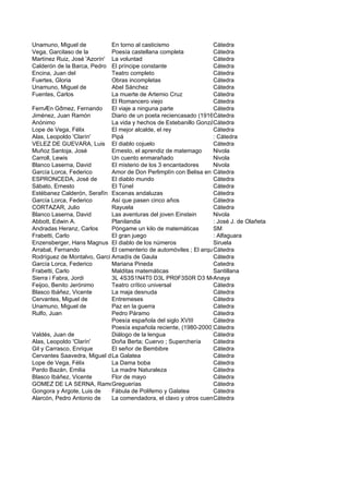 Unamuno, Miguel de           En torno al casticismo                 Cátedra
Vega, Garcilaso de la        Poesía castellana completa             Cátedra
Martínez Ruiz, José 'Azorín' La voluntad                            Cátedra
Calderón de la Barca, Pedro  El príncipe constante                  Cátedra
Encina, Juan del             Teatro completo                        Cátedra
Fuertes, Gloria              Obras incompletas                      Cátedra
Unamuno, Miguel de           Abel Sánchez                           Cátedra
Fuentes, Carlos              La muerte de Artemio Cruz              Cátedra
                             El Romancero viejo                     Cátedra
FernÆn Gðmez, Fernando       El viaje a ninguna parte               Cátedra
Jiménez, Juan Ramón          Diario de un poeta reciencasado (1916) átedra
                                                                    C
Anónimo                      La vida y hechos de Estebanillo González
                                                                    Cátedra
Lope de Vega, Félix          El mejor alcalde, el rey               Cátedra
Alas, Leopoldo 'Clarín'      Pipá                                   : Cátedra
VELEZ DE GUEVARA, Luis El diablo cojuelo                            Cátedra
Muñoz Santoja, José          Ernesto, el aprendiz de matemago       Nivola
Carroll, Lewis               Un cuento enmarañado                   Nivola
Blanco Laserna, David        El misterio de los 3 encantadores      Nivola
García Lorca, Federico       Amor de Don Perlimplín con Belisa en su jardín
                                                                    Cátedra
ESPRONCEDA, José de          El diablo mundo                        Cátedra
Sábato, Ernesto              El Túnel                               Cátedra
Estébanez Calderón, Serafín Escenas andaluzas                       Cátedra
García Lorca, Federico       Así que pasen cinco años               Cátedra
CORTAZAR, Julio              Rayuela                                Cátedra
Blanco Laserna, David        Las aventuras del joven Einstein       Nivola
Abbott, Edwin A.             Planilandia                            : José J. de Olañeta
Andradas Heranz, Carlos      Póngame un kilo de matemáticas         SM
Frabetti, Carlo              El gran juego                          : Alfaguara
Enzensberger, Hans Magnus El diablo de los números                  Siruela
Arrabal, Fernando            El cementerio de automóviles ; El arquitecto y el emperador de Asiria
                                                                    Cátedra
Rodríguez de Montalvo, Garci Amadís de Gaula                        Cátedra
García Lorca, Federico       Mariana Pineda                         Catedra
Frabetti, Carlo              Malditas matemáticas                   Santillana
Sierra i Fabra, Jordi        3L 4S3S1N4T0 D3L PR0F3S0R D3 M4T3M4T1C4S
                                                                    Anaya
Feijoo, Benito Jerónimo      Teatro crítico universal               Cátedra
Blasco Ibáñez, Vicente       La maja desnuda                        Cátedra
Cervantes, Miguel de         Entremeses                             Cátedra
Unamuno, Miguel de           Paz en la guerra                       Cátedra
Rulfo, Juan                  Pedro Páramo                           Cátedra
                             Poesía española del siglo XVIII        Cátedra
                             Poesía española reciente, (1980-2000)Cátedra
Valdés, Juan de              Diálogo de la lengua                   Cátedra
Alas, Leopoldo 'Clarín'      Doña Berta; Cuervo ; Superchería       Cátedra
Gil y Carrasco, Enrique      El señor de Bembibre                   Cátedra
Cervantes Saavedra, Miguel de a Galatea
                             L                                      Cátedra
Lope de Vega, Félix          La Dama boba                           Cátedra
Pardo Bazán, Emilia          La madre Naturaleza                    Cátedra
Blasco Ibáñez, Vicente       Flor de mayo                           Cátedra
GOMEZ DE LA SERNA, Ramón     Greguerías                             Cátedra
Gongora y Argote, Luis de    Fábula de Polifemo y Galatea           Cátedra
Alarcón, Pedro Antonio de    La comendadora, el clavo y otros cuentos
                                                                    Cátedra
 