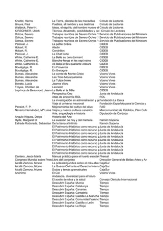 Kneifel, Hanns              La Tierra, planeta de las maravillas    Círculo de Lectores
Gnuva, Paul                 Pueblos, el hombre y sus destinos       Círculo de Lectores
Waldeck, Peter H.           Ideas, el espíritu del hombre mueve el Círculo de Lectores
                                                                    mundo
KIRSCHNER, Ulrich           Técnica, desarrollo, posibilidades y peligros
                                                                    : Círculo de Lectores
Ochoa, Severo               Trabajos reunidos de Severo Ochoa 1928-1975de Publicaciones del Ministerio de Educació
                                                                    Servicio
Ochoa, Severo               Trabajos reunidos de Severo Ochoa 1928-1975de Publicaciones del Ministerio de Educació
                                                                    Servicio
Ochoa, Severo               Trabajos reunidos de Severo Ochoa 1928-1975de Publicaciones del Ministerio de Educació
                                                                    Servicio
Percival, J.                La petite Sirène                        CIDEB
Hobart, R.                  Aladin                                  CIDEB
Hobart, R.                  Cendrillon                              CIDEB
Percival, J.                Le Chat botté                           CIDEB
White, Catherine E.         La Belle au bois dormant                CIDEB
White, Catherine E.         Blanche-Neige et les sept nains         CIDEB
White, Catherine E.         Ali Baba et les quarante voleurs        CIDEB
Boutégège, R.               En Provence                             CIDEB
Boutégège, R.               En Bretagne                             CIDEB
Dumas, Alexandre            Le comte de Monte-Cristo                Vicens Vives
Dumas, Alexandre            Les Trois Mousquetaires                 Vicens Vives
Dumas, Alexandre            La Tulipe Noire                         Vicens Vives
Bonato, Lucía               Jeanne d'Arc                            Vicens Vives
Troyes, Chrétien de         Lancelot                                Vicens Vives
Leprince de Beaumont, Jeanne-Marie et la Bête
                            La Belle                                CIDEB
                            Perspectiva Cep                         Junta de Andalucía
                            Atlas de anatomía ROL                   ROL
                            La investigación en administración y gestión en enfermería
                                                                    Fundación La Caixa
                            Viaje al universo neuronal              Fundación Española para la Ciencia y la Tecnologia
Pansiot, F. P.              Mejoramiento del cultivo del olivo      FAO
Navarro Hernández, Mª Luisa Viejos y nuevos cultivos canarios       Mancomunidad de Cabildos, Plan Cultural y Museo C
                            Arte, arqueología e historia            Diputación de Córdoba
Angulo Iñiguez, Diego       Historia del Arte
Hyde, Margaret O.           La aviación de hoy y del mañana         Ramón Sopena
Estrade Rodoreda, Sebastian De la tierra al infinito                Ramón Sopena
                            El Patrimonio Histórico como recurso para el de Andalucía de la historia
                                                                    Junta conocimiento
                            El Patrimonio Histórico como recurso para el de Andalucía de la historia
                                                                    Junta conocimiento
                            El Patrimonio Histórico como recurso para el de Andalucía de la historia
                                                                    Junta conocimiento
                            El Patrimonio Histórico como recurso para el de Andalucía de la historia
                                                                    Junta conocimiento
                            El Patrimonio Histórico como recurso para el de Andalucía de la historia
                                                                    Junta conocimiento
                            El Patrimonio Histórico como recurso para el de Andalucía de la historia
                                                                    Junta conocimiento
                            El Patrimonio Histórico como recurso para el de Andalucía de la historia
                                                                    Junta conocimiento
                            El Patrimonio Histórico como recurso para el de Andalucía de la historia
                                                                    Junta conocimiento
                            El Patrimonio Histórico como recurso para el de Andalucía de la historia
                                                                    Junta conocimiento
Cantero, Jesús María        Manual práctico para el huerto escolar Fhersal
                                                                     ecológico
Congreso Mundial sobre Preservación ycongreso
                            Libro del Conservación de Colecciones de Historia Natural Bellas Artes y Archivos
                                                                    Dirección General de
Alcalá Zamora, Niceto       La potestad jurídica sobre el más allá de la vida
                                                                    CajaSur
Alcalá Zamora, Niceto       La Guerra Civil ante el Derecho Internacional. Régimen Político de Convivencia en España.
                                                                    CajaSur
Alcalá Zamora, Niceto       Dudas y temas gramaticales              CajaSur
Anónimo                     El Cid                                  Vicens Vives
                            Andalucía, diversidad para el futuro
                            El aceite de oliva y la salud           Consejo Oleícola Internacional
                            Descubrir España: Murcia                Tiempo
                            Descubrir España: Catalunya             Tiempo
                            Descubrir España: Canarias              Tiempo
                            Descubrir España: Cantabria             Tiempo
                            Descubrir España: Castilla La Mancha Tiempo
                            Descubrir España: Comunidad Valenciana  Tiempo
                            Descubrir España: Castilla y León       Tiempo
                            Descubrir España: La Rioja              Tiempo
 