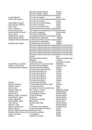 Descubrir España: Navarra               Tiempo
                             Descubrir España: Aragón                Tiempo
                             Así vivían durante la Revolución Francesa
                                                                     Anaya
Lucena, Manuel               Así vivían los aztecas                  Anaya
Serviá, María Jesús          Así vivían en la Italia del RenacimientoGrupo Anaya
                             Así vivían los romanos                  Anaya
López Melero, Raquel         Así vivían en la Grecia antigua         Anaya
Lara Peinado, Federico       Así vivían los fenicios                 Anaya
Calvo, José                  Así vivían en el Siglo de Oro           Anaya
Aznar, Fernando              España medieval: musulmanes, judíos Anayay cristianos
Fuente, María Jesús          Las mujeres en la Antigüedad y la Edad Media
                                                                     Grupo Anaya
Fernández Rubio, Narcis      Así vivían los egipcios                 Grupo Anaya
Greus, Jesús                 Así vivían en el-Andalus                Anaya
Alcalá Zamora, Niceto        La potestad jurídica sobre el más allá de la vida
                                                                     CajaSur
Alcalá Zamora, Niceto        Pensamientos y reflexiones              : CajaSur
Congreso Internacional sobre el Cancionero de Baena
                             La oratoria española. Figuras y rasgos CajaSur
                             Pensamientos y reflexiones              CajaSur
Alcalá Zamora, Niceto        El pensamiento de 'El Quijote'          CajaSur
                             Diccionario Oxford pocket para estudiantes deUniversity Press
                                                                     Oxford ingles
                             Diccionario Oxford pocket para estudiantes deUniversity Press
                                                                     Oxford ingles
                             Diccionario Oxford Pocket para estudiantes deUniversity Press
                                                                     Oxford inglés
                             Diccionario Oxford Pocket para estudiantes deUniversity Press
                                                                     Oxford inglés
                             Diccionario Oxford Pocket para estudiantes deUniversity Press
                                                                     Oxford inglés
                             Diccionario Oxford Pocket para estudiantes deUniversity Press
                                                                     Oxford inglés
                             Horizon                                 S.M.
                             Diccionario Oxford Pocket               Oxford University Press
                             Shanghai                                : Acento
                             Frutales de hueso                       Fundación La Caixa
García Márquez, Gabriel      Crónica de una muerte anunciada         DeBolsillo
Cebrián, Juan Antonio        El mariscal de las tinieblas            Temas de Hoy
Fernández Álvarez, Manuel Pequeña historia de España                 Espasa
                             El mundo de la ópera VIII-IX-X          Tiempo
                             El mundo de la ópera VII                Tiempo
                             El mundo de la ópera VI                 Tiempo
                             El mundo de la ópera V                  Tiempo
                             El mundo de la ópera IV                 Tiempo
                             El mundo de la ópera III                Tiempo
                             El mundo de la ópera II                 Tiempo
Homero                       Las aventuras de Ulises                 Teide
Savater, Fernando            La hermandad de la buena suerte         Planeta
Mínguez, Xavier              La propuesta de leer                    Algar
Verne, Jules                 La Vuelta al mundo en ochenta días Teide
Olaizola, José Luis          Dos mujeres y un amor                   Magisterio Casals
Teixidor, Emili              Las alas de la noche                    Planeta Oxford
Rueda, Rocío                 El escarabajo de Horus                  Planeta Oxford
Martínez Laínez, Fernando    El tapiz de Bayeux                      Planeta Oxford
Arias Artacho, Javier        Náufragos                               Planeta Oxford
Astrain, Miguel Mª           La reina de los piratas                 Planeta Oxford
Pérez Galdós, Benito         Misericordia                            Vicens Vives
Valls, Manuel                Caminar sobre hielo                     Planeta Oxford
Karrouch, Laila              Laila                                   Planeta Oxford
Gisbert, Joan Manuel         La mansión de los abismos               Planeta Oxford
Álvarez, Blanca              El club de los asesinos limpios         Oxford
Bandera, María Carmen de la Sentir los colores                       Casals
Bandera, María Carmen de la Cuba linda y perdida                     Casals
Lalana, Fernando             La tuneladora                           Bambú
Anónimo                      Lazarillo de Tormes                     Casals
 