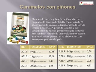 El caramelo estrella y la seña de identidad de
         caramelos El Caserío de Tafalla. Tiene más de 70
         años y nació de una receta familiar de toda la vida
         (enlace a historia). A pesar de los años y del
         lanzamiento de nuevos productos sigue siendo el
         más vendido. Ha sufrido una evolución en cuanto
         a su producción, pero no en su elaboración con
         los mejores piñones del país.


REF.    FORMATOS                  P.V.P   REF.      FORMATOS                 P.V.P
A21.1   5Kg (4 por caja)          12.38   A21.5 145gr. (10/15/25 por caja)   2,28

A21.2   1Kg (5/10 por caja)       12,64   A21.6 100gr. (20/50/100 por caja) 1,43

A21.3   500gr. (10/20 por caja)   6,46    A21.7 200gr. (12/25 por caja)      2,78

A21.4   200gr. (25/50 por caja)   2,65    A21.8 500gr. (8/16 por caja)       6,81
 