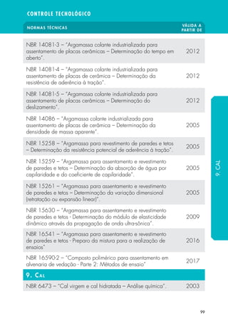 NORMAS TÉCNICAS
VÁLIDA A
PARTIR DE
CONTROLE TECNOLÓGICO
99
NBR 14081-3 – “Argamassa colante industrializada para
assentamento de placas cerâmicas – Determinação do tempo em
aberto”.
2012
NBR 14081-4 – “Argamassa colante industrializada para
assentamento de placas de cerâmica – Determinação da
resistência de aderência à tração”.
2012
NBR 14081-5 – “Argamassa colante industrializada para
assentamento de placas cerâmicas – Determinação do
deslizamento”.
2012
NBR 14086 – “Argamassa colante industrializada para
assentamento de placas de cerâmica – Determinação da
densidade de massa aparente”.
2005
NBR 15258 – “Argamassa para revestimento de paredes e tetos
– Determinação da resistência potencial de aderência à tração”.
2005
NBR 15259 – “Argamassa para assentamento e revestimento
de paredes e tetos – Determinação da absorção de água por
capilaridade e do coeficiente de capilaridade”.
2005
NBR 15261 – “Argamassa para assentamento e revestimento
de paredes e tetos – Determinação da variação dimensional
(retratação ou expansão linear)”.
2005
NBR 15630 – “Argamassa para assentamento e revestimento
de paredes e tetos - Determinação do módulo de elasticidade
dinâmico através da propagação de onda ultra-sônica”.
2009
NBR 16541 – “Argamassa para assentamento e revestimento
de paredes e tetos - Preparo da mistura para a realização de
ensaios”
2016
NBR 16590-2 – “Composto polimérico para assentamento em
alvenaria de vedação - Parte 2: Métodos de ensaio”
2017
9. Cal
NBR 6473 – “Cal virgem e cal hidratada – Análise química”. 2003
9.CAL
 