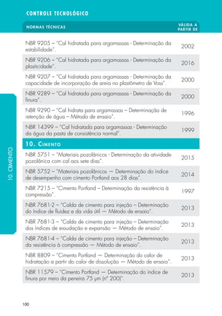NORMAS TÉCNICAS
VÁLIDA A
PARTIR DE
CONTROLE TECNOLÓGICO
100
NBR 9205 – “Cal hidratada para argamassas - Determinação da
estabilidade”.
2002
NBR 9206 – “Cal hidratada para argamassas - Determinação da
plasticidade”.
2016
NBR 9207 – “Cal hidratada para argamassas - Determinação da
capacidade de incorporação de areia no plastômetro de Voss”.
2000
NBR 9289 – “Cal hidratada para argamassas - Determinação da
finura”.
2000
NBR 9290 – “Cal hidrata para argamassas – Determinação de
retenção de água – Método de ensaio”.
1996
NBR 14399 – “Cal hidratada para argamassas - Determinação
da água da pasta de consistência normal”.
1999
10. Cimento
NBR 5751 – “Materiais pozolânicos - Determinação da atividade
pozolânica com cal aos sete dias”.
2015
NBR 5752 – “Materiais pozolânicos — Determinação do índice
de desempenho com cimento Portland aos 28 dias”.
2014
NBR 7215 – “Cimento Portland – Determinação da resistência à
compressão”.
1997
NBR 7681-2 – “Calda de cimento para injeção – Determinação
do índice de fluidez e da vida útil — Método de ensaio”.
2013
NBR 7681-3 – “Calda de cimento para injeção – Determinação
dos índices de exsudação e expansão — Método de ensaio”.
2013
NBR 7681-4 – “Calda de cimento para injeção – Determinação
da resistência à compressão — Método de ensaio”.
2013
NBR 8809 – “Cimento Portland — Determinação do calor de
hidratação a partir do calor de dissolução — Método de ensaio”.
2013
NBR 11579 – “Cimento Portland — Determinação do índice de
finura por meio da peneira 75 µm (nº 200)”.
2013
10.CIIMENTO
 