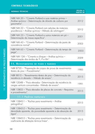 NORMAS TÉCNICAS
VÁLIDA A
PARTIR DE
CONTROLE TECNOLÓGICO
102
NBR NM 20 – “Cimento Portland e suas matérias primas –
Análise química – Determinação de dióxido de carbono por
gasometria”.
2012
NBR NM 22 – “Cimento Portland com adições de materiais
pozolânicos – Análise química – Método de arbitragem”.
2012
NBR NM 23 – “Cimento Portland e outros materiais em pó –
Determinação da massa específica”.
2001
NBR NM 43 – “Cimento Portland – Determinação da pasta de
consistência normal”.
2003
NBR NM 65 – “Cimento Portland – Determinação do tempo de
pega”.
2003
NBR NM 124 – “Cimento e clínquer – Análise química –
Determinação dos óxidos de Ti, P e Mn”.
2009
11. Revestimentos de pisos e paredes
NBR 8720 – “Preparação de corpos de prova de revestimentos
têxteis de piso – Procedimento”.
1985
NBR 8810 – “Revestimentos têxteis de piso – Determinação da
resistência à abrasão – Método de ensaio”.
2015
NBR 12048 – “Pisos elevados - Determinação da resistência às
cargas verticais concentradas - Método de ensaio”.
1991
NBR 15805 – “Pisos elevados de placas de concreto – Requisitos
e procedimentos”.
2015
11.1 Pedras naturais
NBR 15845-1 – “Rochas para revestimento – Análise
petrográfica”.
2015
NBR 15845-2 – “Rochas para revestimento – Determinação da
densidade aparente, da porosidade aparente e da absorção de
água”.
2015
NBR 15845-3 – “Rochas para revestimento – Determinação do
coeficiente de dilatação térmica linear”.
2015
11.REVESTIMENTOSDEPISOSEPAREDES
 