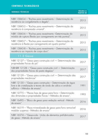 NORMAS TÉCNICAS
VÁLIDA A
PARTIR DE
CONTROLE TECNOLÓGICO
103
NBR 15845-4 – “Rochas para revestimento – Determinação da
resistência ao congelamento e degelo”.
2015
NBR 15845-5 – “Rochas para revestimento – Determinação da
resistência à compressão uniaxial”.
2015
NBR 15845-6 – “Rochas para revestimento –Determinação do
módulo de ruptura (flexão por carregamento em três pontos)”.
2015
NBR 15845-7 – “Rochas para revestimento – Determinação da
resistência à flexão por carregamento em quatro pontos”.
2015
NBR 15845-8 – “Rochas para revestimento – Determinação da
resistência ao impacto de corpo duro”.
2015
11.2 Gesso
NBR 12127 – “Gesso para construção civil — Determinação das
propriedades físicas do pó”
2017
NBNBR 12128 – “Gesso para construção civil — Determinação
das propriedades físicas da pasta degesso”
2017
NBR 12129 – “Gesso para construção civil — Determinação das
propriedades mecânicas”
2017
NBR 12130 – “Gesso para construção – Determinação da água
livre e de cristalização e teores de óxido de cálcio e anidrido
sulfúrico – Métodos de ensaio”.
1991
NBR 12775 – “Placas lisas de gesso para forro – Determinação
das dimensões e propriedades físicas – Métodos de ensaio”.
1993
NBR 16495 – “Bloco de gesso para vedação vertical - Método
de ensaio”
2016
NBR 16519 – “Placa mineralizada de gesso para forro removível
modular suspenso - Métodos de ensaio”
2016
NBR 16574 – “Gesso-cola - União de elementos pré-fabricados
de gesso - Método de ensaio”
2017
11.REVESTIMENTOSDEPISOSEPAREDES
 