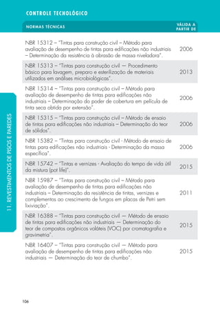 NORMAS TÉCNICAS
VÁLIDA A
PARTIR DE
CONTROLE TECNOLÓGICO
106
NBR 15312 – “Tintas para construção civil – Método para
avaliação de desempenho de tintas para edificações não industriais
– Determinação da resistência à abrasão de massa niveladora”.
2006
NBR 15313 – “Tintas para construção civil — Procedimento
básico para lavagem, preparo e esterilização de materiais
utilizados em análises microbiológicas”.
2013
NBR 15314 – “Tintas para construção civil – Método para
avaliação de desempenho de tintas para edificações não
industriais – Determinação do poder de cobertura em película de
tinta seca obtida por extensão”.
2006
NBR 15315 – “Tintas para construção civil – Método de ensaio
de tintas para edificações não industriais – Determinação do teor
de sólidos”.
2006
NBR 15382 – “Tintas para construção civil - Método de ensaio de
tintas para edificações não industriais - Determinação da massa
específica”.
2006
NBR 15742 – “Tintas e vernizes - Avaliação do tempo de vida útil
da mistura (pot life)”.
2015
NBR 15987 – “Tintas para construção civil – Método para
avaliação de desempenho de tintas para edificações não
industriais – Determinação da resistência de tintas, vernizes e
complementos ao crescimento de fungos em placas de Petri sem
lixiviação”.
2011
NBR 16388 – “Tintas para construção civil — Método de ensaio
de tintas para edificações não industriais — Determinação do
teor de compostos orgânicos voláteis (VOC) por cromatografia e
gravimetria”.
2015
NBR 16407 – “Tintas para construção civil — Método para
avaliação de desempenho de tintas para edificações não
industriais — Determinação do teor de chumbo”.
2015
11.REVESTIMENTOSDEPISOSEPAREDES
 