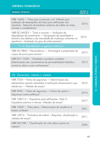 NORMAS TÉCNICAS
VÁLIDA A
PARTIR DE
CONTROLE TECNOLÓGICO
107
NBR 16445 – “Tintas para construção civil - Método para
avaliação de desempenho de tintas para edificações não
industriais - Detecção de bactérias redutoras de sulfato em tintas,
vernizes e complementos”
2016
NBR ISO 4628-3 – “Tintas e vernizes — Avaliação da
degradação de revestimento — Designação da quantidade e
tamanho dos defeitos e da intensidade de mudanças uniformes na
aparência – Avaliação do grau de enferrujamento”.
2015
11.4 Geotêxteis e geossintéticos
NBR ISO 9862 –“Geossintéticos — Amostragem e preparação de
corpos de prova para ensaios”.
2013
NBR ISO 11058 – “Geotêxteis e produtos correlatos -
Determinação das características de permeabilidade hidráulica
normal ao plano e sem confinamento”
2013
12. Cai x il h os , portas e vidros
NBR 7334 – “Vidros de segurança — Determinação dos
afastamentos quando submetidos à verificação dimensional e suas
tolerâncias — Método de ensaio”.
2012
NBR 9492 – “Vidros de segurança — Ensaio de ruptura —
Segurança contra estilhaços”.
2014
NBR 10821-3 – “Esquadrias para edificações - Parte 3:
Esquadrias externas e internas - Métodos de ensaio”
2017
NBR 12067 – “Vidro plano – Determinação da resistência à
tração na flexão”.
2001
NBR 14913 – “Fechadura de embutir – Requisitos, classificação e
métodos de ensaio”.
2011
NBR NM 298 – “Classificação do vidro plano quanto ao
impacto”.
2006
12.CAIXILHOS,PORTASEVIDROS
 