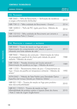 NORMAS TÉCNICAS
VÁLIDA A
PARTIR DE
CONTROLE TECNOLÓGICO
108
13. Tel h ados
NBR 5643 – “Telha de fibrocimento — Verificação da resistência
a cargas uniformemente distribuídas”.
2012
NBR 7581-2 – “Telha ondulada de fibrocimento – Ensaios”. 2014
NBR 14285-2 – “Perfis de PVC rígido para forros - Métodos de
ensaio”.
2014
NBR 15210-2 – Telha ondulada de fibrocimento sem amianto e
seus acessórios Parte 2: Ensaios”.
2016
14. Proteção e combate a inc ê ndio
NBR 8660 – “Ensaio de reação ao fogo em pisos —
Determinação do comportamento com relação à queima
utilizando uma fonte radiante de calor”.
2013
NBR 9442 – “Materiais de construção – Determinação do índice
de propagação superficial de chama pelo método do painel
radiante – Métodos de ensaio”.
1988
NBR 10636 – “Paredes divisórias sem função estrutural –
Determinação da resistência ao fogo – Métodos de ensaio”.
1989
NBR 11232 – “Revestimentos têxteis de piso – Comportamento ao
fogo – Ensaio da pastilha em temperatura ambiente – Métodos de
ensaio”.
1990
ASTM E662 – “Método de Teste Padrão para Densidade Óptica
Específica de Fumaça Gerada por Materiais Sólidos"
2017
NBR ISO 1182 – “Ensaios de reação ao fogo para produtos -
teste não-combustibilidade“.
2010
NBR ISO 11925-2 – “Ensaios de reação ao fogo -
Inflamabilidade de produtos sujeitos a impacto direto da chama
- Parte 2: teste de origem Single-chama“.
2010
13.TELHADOS
 