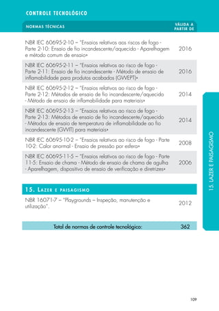 NORMAS TÉCNICAS
VÁLIDA A
PARTIR DE
CONTROLE TECNOLÓGICO
109
NBR IEC 60695-2-10 – “Ensaios relativos aos riscos de fogo -
Parte 2-10: Ensaio de fio incandescente/aquecido - Aparelhagem
e método comum de ensaio»
2016
NBR IEC 60695-2-11 – “Ensaios relativos ao risco de fogo -
Parte 2-11: Ensaio de fio incandescente - Método de ensaio de
inflamabilidade para produtos acabados (GWEPT)»
2016
NBR IEC 60695-2-12 – “Ensaios relativos ao risco de fogo -
Parte 2-12: Métodos de ensaio de fio incandescente/aquecido
- Método de ensaio de inflamabilidade para materiais»
2014
NBR IEC 60695-2-13 – “Ensaios relativos ao risco de fogo -
Parte 2-13: Métodos de ensaio de fio incandescente/aquecido
- Métodos de ensaio de temperatura de inflamabilidade ao fio
incandescente (GWIT) para materiais»
2014
NBR IEC 60695-10-2 – “Ensaios relativos ao risco de fogo - Parte
10-2: Calor anormal - Ensaio de pressão por esfera»
2008
NBR IEC 60695-11-5 – “Ensaios relativos ao risco de fogo - Parte
11-5: Ensaio de chama - Método de ensaio de chama de agulha
- Aparelhagem, dispositivo de ensaio de verificação e diretrizes»
2006
15. La z er e paisagismo
NBR 16071-7 – “Playgrounds – Inspeção, manutenção e
utilização”.
2012
Total de normas de controle tecnológico: 362
15.LAZEREPAISAGISMO
 