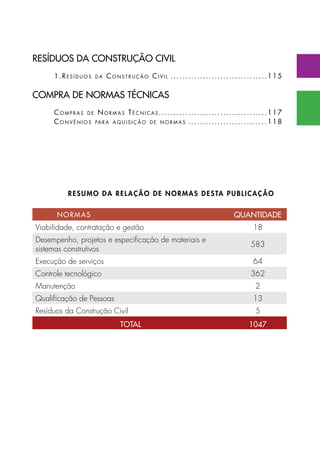 RESUMO DA RELAÇÃO DE NORMAS DESTA PUBLICAÇÃO
NORMAS QUANTIDADE
Viabilidade, contratação e gestão 18
Desempenho, projetos e especificação de materiais e
sistemas construtivos
583
Execução de serviços 64
Controle tecnológico 362
Manutenção 2
Qualificação de Pessoas 13
Resíduos da Construção Civil 5
TOTAL 1047
RESÍDUOS DA CONSTRUÇÃO CIVIL
1.Re s í d u o s d a Co n s t r u ç ã o Ci v i l ..................................115
COMPRA DE NORMAS TÉCNICAS
Co m p r a s d e No r m a s Té c n i c a s .....................................117
Co n v ê n i o s pa r a a q u i s i ç ã o d e n o r m a s ............................118
 