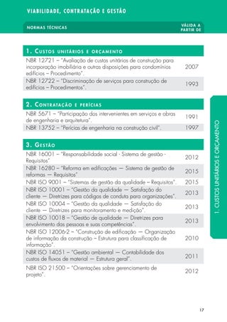 1. Custos unitá rios e orçamento
NBR 12721 – “Avaliação de custos unitários de construção para
incorporação imobiliária e outras disposições para condomínios
edifícios – Procedimento”.
2007
NBR 12722 – “Discriminação de serviços para construção de
edifícios – Procedimentos”.
1993
2. Contratação e per í cias
NBR 5671 – “Participação dos intervenientes em serviços e obras
de engenharia e arquitetura”.
1991
NBR 13752 – “Perícias de engenharia na construção civil”. 1997
3. Gestão
NBR 16001 – “Responsabilidade social - Sistema de gestão -
Requisitos”
2012
NBR 16280 – “Reforma em edificações — Sistema de gestão de
reformas — Requisitos”
2015
NBR ISO 9001 – “Sistemas de gestão da qualidade – Requisitos”. 2015
NBR ISO 10001 – “Gestão da qualidade — Satisfação do
cliente — Diretrizes para códigos de conduta para organizações”.
2013
NBR ISO 10004 – “Gestão da qualidade — Satisfação do
cliente — Diretrizes para monitoramento e medição”.
2013
NBR ISO 10018 – “Gestão de qualidade — Diretrizes para
envolvimento das pessoas e suas competências”.
2013
NBR ISO 12006-2 – “Construção de edificação — Organização
de informação da construção – Estrutura para classificação de
informação”.
2010
NBR ISO 14051 – “Gestão ambiental — Contabilidade dos
custos de fluxos de material — Estrutura geral”. 2011
NBR ISO 21500 – “Orientações sobre gerenciamento de
projeto”.
2012
NORMAS TÉCNICAS
VÁLIDA A
PARTIR DE
VIABILIDADE, CONTRATAÇÃO E GESTÃO
17
1.CUSTOSUNITÁRIOSEORÇAMENTO
 
