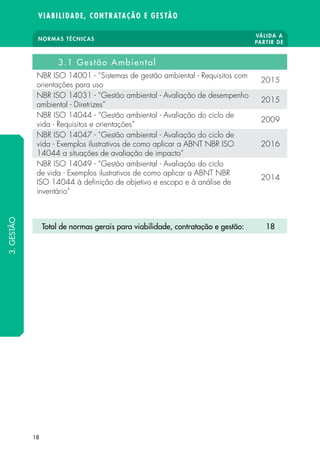 3.1 Gestão Ambiental
NBR ISO 14001 - “Sistemas de gestão ambiental - Requisitos com
orientações para uso
2015
NBR ISO 14031 - “Gestão ambiental - Avaliação de desempenho
ambiental - Diretrizes”
2015
NBR ISO 14044 - “Gestão ambiental - Avaliação do ciclo de
vida - Requisitos e orientações”
2009
NBR ISO 14047 - “Gestão ambiental - Avaliação do ciclo de
vida - Exemplos ilustrativos de como aplicar a ABNT NBR ISO
14044 a situações de avaliação de impacto”
2016
NBR ISO 14049 - “Gestão ambiental - Avaliação do ciclo
de vida - Exemplos ilustrativos de como aplicar a ABNT NBR
ISO 14044 à definição de objetivo e escopo e à análise de
inventário”
2014
Total de normas gerais para viabilidade, contratação e gestão: 18
NORMAS TÉCNICAS
VÁLIDA A
PARTIR DE
VIABILIDADE, CONTRATAÇÃO E GESTÃO
18
3.GESTÃO
 