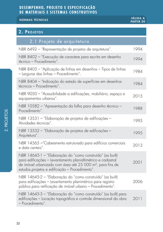 NORMAS TÉCNICAS
VÁLIDA A
PARTIR DE
DESEMPENHO, PROJETO E ESPECIFICAÇÃO
DE MATERIAIS E SISTEMAS CONSTRUTIVOS
22
2. Pro j etos
2.1 Projeto de arquitetura
NBR 6492 – “Representação de projetos de arquitetura”. 1994
NBR 8402 – “Execução de caractere para escrita em desenho
técnico – Procedimento”.
1994
NBR 8403 – “Aplicação de linhas em desenhos – Tipos de linhas
– Larguras das linhas – Procedimento”.
1984
NBR 8404 – “Indicação do estado de superfícies em desenhos
técnicos – Procedimento”.
1984
NBR 9050 – “Acessibilidade a edificações, mobiliário, espaço e
equipamentos urbanos”.
2015
NBR 10582 – “Apresentação da folha para desenho técnico –
Procedimento”.
1988
NBR 13531 – “Elaboração de projetos de edificações –
Atividades técnicas”.
1995
NBR 13532 – “Elaboração de projetos de edificações –
Arquitetura”.
1995
NBR 14565 –“Cabeamento estruturado para edifícios comerciais
e data centers”.
2013
NBR 14645-1 – “Elaboração do “como construído” (as built)
para edificações – Levantamento planialtimétrico e cadastral
de imóvel urbanizado com área até 25 000 m², para fins de
estudos,projetos e edificação – Procedimento”.
2001
NBR 14645-2 – “Elaboração do “como construído” (as built)
para edificações – Levantamento planimétrico para registro
público,para retificação de imóvel urbano – Procedimento”.
2006
NBR 14645-3 – “Elaboração do “como construído” (as built) para
edificações – Locação topográfica e controle dimensional da obra
– Procedimento”.
2011
2.PROJETOS
 