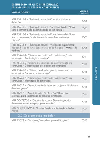 NORMAS TÉCNICAS
VÁLIDA A
PARTIR DE
DESEMPENHO, PROJETO E ESPECIFICAÇÃO
DE MATERIAIS E SISTEMAS CONSTRUTIVOS
23
NBR 15215-1 – “Iluminação natural – Conceitos básicos e
definições”.
2005
NBR 15215-2 – “Iluminação natural - Procedimentos de cálculo
para a estimativa da disponibilidade de luz natural”.
2005
NBR 15215-3 – “Iluminação natural – Procedimento de cálculo
para a determinação da iluminação natural em ambientes
internos”.
2005
NBR 15215-4 – “Iluminação natural – Verificação experimental
das condições de iluminação interna de edificações – Método de
medição”.
2005
NBR 15965-1– “Sistema de classificação da informação da
construção – Terminologia e estrutura”.
2011
NBR 15965-2– “Sistema de classificação da informação da
construção – Características dos objetos da construção”.
2012
NBR 15965-3 – “Sistema de classificação da informação da
construção – Processos da construção”
2015
NBR 15965-7– “Sistema de classificação da informação da
construção – Informação da construção”.
2016
NBR 16337 – “Gerenciamento de riscos em projetos - Princípios e
diretrizes gerais”
2015
NBR 16537 – “Acessibilidade - Sinalização tátil no piso -
Diretrizes para elaboração de projetos e instalação”
2016
NBR ISO 7176-5 – “Cadeira de rodas – Determinação das
dimensões, massa e espaço para manobra”.
2015
NBR ISO/CIE 8995-1– “Iluminação de ambientes de trabalho –
Interior
2013
2.2 Coordenação modular
NBR 15873 – “Coordenação modular para edificações”. 2010
2.PROJETOS
 