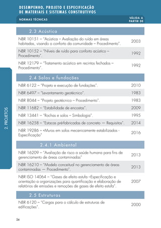 NORMAS TÉCNICAS
VÁLIDA A
PARTIR DE
DESEMPENHO, PROJETO E ESPECIFICAÇÃO
DE MATERIAIS E SISTEMAS CONSTRUTIVOS
24
2.3 Acústica
NBR 10151 – “Acústica – Avaliação do ruído em áreas
habitadas, visando o conforto da comunidade – Procedimento”.
2003
NBR 10152 – “Níveis de ruído para conforto acústico –
Procedimento”.
1992
NBR 12179 – “Tratamento acústico em recintos fechados –
Procedimento”.
1992
2.4 Solos e fundações
NBR 6122 – “Projeto e execução de fundações”. 2010
NBR 6497 – “Levantamento geotécnico”. 1983
NBR 8044 – “Projeto geotécnico – Procedimento”. 1983
NBR 11682 – “Estabilidade de encostas”. 2009
NBR 13441 – “Rochas e solos – Simbologia”. 1995
NBR 16258 – “Estacas pré-fabricadas de concreto — Requisitos”. 2014
NBR 19286 – «Muros em solos mecanicamente estabilizados -
Especificação”
2016
2.4.1 Ambiental
NBR 16209 – “Avaliação de risco a saúde humana para fins de
gerenciamento de áreas contaminadas”
2013
NBR 16210 – “Modelo conceitual no gerenciamento de áreas
contaminadas — Procedimento”.
2013
NBR ISO 14064 – “Gases de efeito estufa –Especificação e
orientação a organizações para quantificação e elaboração de
relatórios de emissões e remoções de gases de efeito estufa”.
2007
2.5 Estruturas
NBR 6120 – “Cargas para o cálculo de estruturas de
edificações”.
2000
2.PROJETOS
 