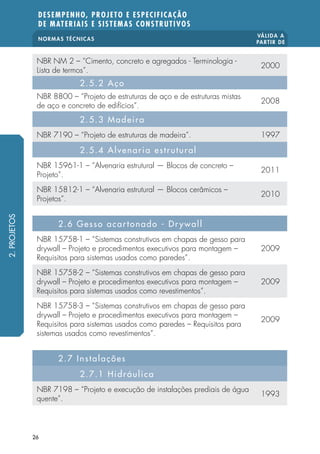 NORMAS TÉCNICAS
VÁLIDA A
PARTIR DE
DESEMPENHO, PROJETO E ESPECIFICAÇÃO
DE MATERIAIS E SISTEMAS CONSTRUTIVOS
26
NBR NM 2 – “Cimento, concreto e agregados - Terminologia -
Lista de termos”.
2000
2.5.2 Aço
NBR 8800 – “Projeto de estruturas de aço e de estruturas mistas
de aço e concreto de edifícios”.
2008
2.5.3 Madeira
NBR 7190 – “Projeto de estruturas de madeira”. 1997
2.5.4 Alvenaria estrutural
NBR 15961-1 – “Alvenaria estrutural — Blocos de concreto –
Projeto”.
2011
NBR 15812-1 – “Alvenaria estrutural — Blocos cerâmicos –
Projetos”.
2010
2.6 Gesso acartonado - Dr ywall
NBR 15758-1 – “Sistemas construtivos em chapas de gesso para
drywall – Projeto e procedimentos executivos para montagem –
Requisitos para sistemas usados como paredes”.
2009
NBR 15758-2 – “Sistemas construtivos em chapas de gesso para
drywall – Projeto e procedimentos executivos para montagem –
Requisitos para sistemas usados como revestimentos”.
2009
NBR 15758-3 – “Sistemas construtivos em chapas de gesso para
drywall – Projeto e procedimentos executivos para montagem –
Requisitos para sistemas usados como paredes – Requisitos para
sistemas usados como revestimentos”.
2009
2.7 Instalações
2.7.1 Hidráulica
NBR 7198 – “Projeto e execução de instalações prediais de água
quente”.
1993
2.PROJETOS
 