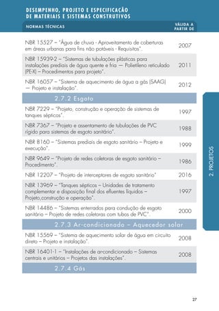 NORMAS TÉCNICAS
VÁLIDA A
PARTIR DE
DESEMPENHO, PROJETO E ESPECIFICAÇÃO
DE MATERIAIS E SISTEMAS CONSTRUTIVOS
27
NBR 15527 – “Água de chuva - Aproveitamento de coberturas
em áreas urbanas para fins não potáveis - Requisitos”.
2007
NBR 15939-2 – “Sistemas de tubulações plásticas para
instalações prediais de água quente e fria — Polietileno reticulado
(PE-X) – Procedimentos para projeto“.
2011
NBR 16057 – “Sistema de aquecimento de água a gás (SAAG)
— Projeto e instalação”.
2012
2.7.2 Esgoto
NBR 7229 – “Projeto, construção e operação de sistemas de
tanques sépticos”.
1997
NBR 7367 – “Projeto e assentamento de tubulações de PVC
rígido para sistemas de esgoto sanitário”.
1988
NBR 8160 – “Sistemas prediais de esgoto sanitário – Projeto e
execução”.
1999
NBR 9649 – “Projeto de redes coletoras de esgoto sanitário –
Procedimento”.
1986
NBR 12207 – “Projeto de interceptores de esgoto sanitário” 2016
NBR 13969 – “Tanques sépticos – Unidades de tratamento
complementar e disposição final dos efluentes líquidos –
Projeto,construção e operação”.
1997
NBR 14486 – “Sistemas enterrados para condução de esgoto
sanitário – Projeto de redes coletoras com tubos de PVC”.
2000
2.7.3 Ar-condicionado – Aquecedor solar
NBR 15569 – “Sistema de aquecimento solar de água em circuito
direto – Projeto e instalação”.
2008
NBR 16401-1 – “Instalações de ar-condicionado – Sistemas
centrais e unitários – Projetos das instalações”.
2008
2.7.4 Gás
2.PROJETOS
 