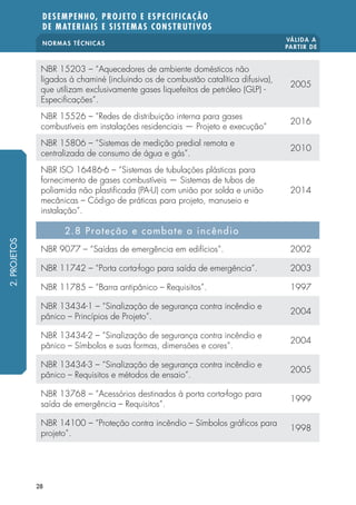 NORMAS TÉCNICAS
VÁLIDA A
PARTIR DE
DESEMPENHO, PROJETO E ESPECIFICAÇÃO
DE MATERIAIS E SISTEMAS CONSTRUTIVOS
28
NBR 15203 – “Aquecedores de ambiente domésticos não
ligados à chaminé (incluindo os de combustão catalítica difusiva),
que utilizam exclusivamente gases liquefeitos de petróleo (GLP) -
Especificações”.
2005
NBR 15526 – “Redes de distribuição interna para gases
combustíveis em instalações residenciais — Projeto e execução“
2016
NBR 15806 – “Sistemas de medição predial remota e
centralizada de consumo de água e gás”.
2010
NBR ISO 16486-6 – “Sistemas de tubulações plásticas para
fornecimento de gases combustíveis — Sistemas de tubos de
poliamida não plastificada (PA-U) com união por solda e união
mecânicas – Código de práticas para projeto, manuseio e
instalação”.
2014
2.8 Proteção e combate a incêndio
NBR 9077 – “Saídas de emergência em edifícios”. 2002
NBR 11742 – “Porta corta-fogo para saída de emergência”. 2003
NBR 11785 – “Barra antipânico – Requisitos”. 1997
NBR 13434-1 – “Sinalização de segurança contra incêndio e
pânico – Princípios de Projeto”.
2004
NBR 13434-2 – “Sinalização de segurança contra incêndio e
pânico – Símbolos e suas formas, dimensões e cores”.
2004
NBR 13434-3 – “Sinalização de segurança contra incêndio e
pânico – Requisitos e métodos de ensaio”.
2005
NBR 13768 – “Acessórios destinados à porta corta-fogo para
saída de emergência – Requisitos”.
1999
NBR 14100 – “Proteção contra incêndio – Símbolos gráficos para
projeto”.
1998
2.PROJETOS
 