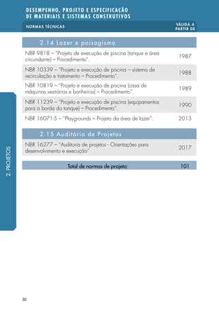 NORMAS TÉCNICAS
VÁLIDA A
PARTIR DE
DESEMPENHO, PROJETO E ESPECIFICAÇÃO
DE MATERIAIS E SISTEMAS CONSTRUTIVOS
30
2.14 Lazer e paisagismo
NBR 9818 – “Projeto de execução de piscina (tanque e área
circundante) – Procedimento”.
1987
NBR 10339 – “Projeto e execução de piscina – sistema de
recirculação e tratamento – Procedimento”.
1988
NBR 10819 – “Projeto e execução de piscina (casa de
máquinas,vestiários e banheiros) – Procedimento”.
1989
NBR 11239 – “Projeto e execução de piscina (equipamentos
para a borda do tanque) – Procedimento”.
1990
NBR 16071-5 – “Playgrounds – Projeto da área de lazer”. 2013
2.15 Auditória de Projetos
NBR 16277 – “Auditoria de projetos - Orientações para
desenvolvimento e execução”
2017
Total de normas de projeto: 101
2.PROJETOS
 