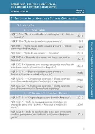 NORMAS TÉCNICAS
VÁLIDA A
PARTIR DE
DESEMPENHO, PROJETO E ESPECIFICAÇÃO
DE MATERIAIS E SISTEMAS CONSTRUTIVOS
31
3.ESPECIFICAÇÃODEMATERIAISESISTEMASCONSTRUTIVOS
3. Especi f icação de Materiais e Sistemas Construtivos
3.1 Vedação
3.1.1 Alvenaria
NBR 6136 – “Blocos vazados de concreto simples para alvenaria
— Requisitos”.
2016
NBR 7170 – “Tijolo maciço cerâmico para alvenaria“. 1983
NBR 8041 – “Tijolo maciço cerâmico para alvenaria – Forma e
dimensões – Padronização”.
1983
NBR 8491 – “Tijolo de solo-cimento — Requisitos”. 2013
NBR 10834 – “Bloco de solo-cimento sem função estrutural —
Requisitos”.
2013
NBR 13553 – “Materiais para emprego em parede monolítica de
solo-cimento sem função estrutural — Requisitos”.
2013
NBR 14974-1 – “Bloco sílico-calcário para alvenaria –
Requisitos,dimensões e métodos de ensaio”.
2003
NBR 15270-1 – “Componentes cerâmicos – Blocos cerâmicos
para alvenaria de vedação – Terminologia e requisitos”.
2005
NBR 15270-2 – “Componentes cerâmicos – Blocos cerâmicos
para alvenaria estrutural – Terminologia e requisitos”.
2005
3.1.2 Gesso acartonado - Dr ywall
NBR 14715-1 – “Chapas de gesso para drywall – Requisitos”. 2010
NBR 15217 – “Perfis de aço para sistemas construtivos em
chapas de gesso para “drywall” – Requisitos e métodos de
ensaio”.
2009
NBR 15253 – “Perfis de aço formados a frio, com revestimento
metálico, para painéis reticulados em edificações – Requisitos
gerais”.
2014
 