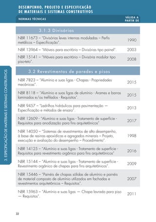 NORMAS TÉCNICAS
VÁLIDA A
PARTIR DE
DESEMPENHO, PROJETO E ESPECIFICAÇÃO
DE MATERIAIS E SISTEMAS CONSTRUTIVOS
32
3.1.3 Divisórias
NBR 11673 – “Divisórias leves internas moduladas – Perfis
metálicos – Especificação”.
1990
NBR 13964 – “Móveis para escritório – Divisórias tipo painel”. 2003
NBR 15141 – “Móveis para escritório – Divisória modular tipo
piso-teto”.
2008
3.2 Revestimentos de paredes e pisos
NBR 7823 – “Alumínio e suas ligas - Chapas - Propriedades
mecânicas”.
2015
NBR 8118 – “Alumínio e suas ligas de alumínio - Arames e barras
laminados e/ou trefilados - Requisitos”.
2015
NBR 9457 – “Ladrilhos hidráulicos para pavimentação —
Especificação e métodos de ensaio”.
2013
NBR 12609 - “Alumínio e suas ligas - Tratamento de superfície -
Requisitos para anodização para fins arquitetônicos”
2017
NBR 14050 – “Sistemas de revestimentos de alto desempenho,
à base de resinas epoxídicas e agregados minerais – Projeto,
execução e avaliação do desempenho – Procedimento”.
1998
NBR 14125 – “Alumínio e suas ligas - Tratamento de superfície -
Requisitos para revestimento orgânico para fins arquitetônicos”
2016
NBR 15144 – “Alumínio e suas ligas - Tratamento de superfície -
Revestimento orgânico de chapas para fins arquitetônicos”.
2009
NBR 15446 – “Painéis de chapas sólidas de alumínio e painéis
de material composto de alumínio utilizados em fachadas e
revestimentos arquitetônicos – Requisitos”.
2007
NBR 15963 – “Alumínio e suas ligas — Chapa lavrada para piso
— Requisitos”.
2011
3.ESPECIFICAÇÃODEMATERIAISESISTEMASCONSTRUTIVOS
 