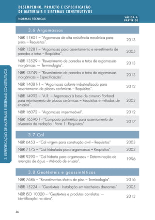 NORMAS TÉCNICAS
VÁLIDA A
PARTIR DE
DESEMPENHO, PROJETO E ESPECIFICAÇÃO
DE MATERIAIS E SISTEMAS CONSTRUTIVOS
36
3.6 Argamassas
NBR 11801 – “Argamassa de alta resistência mecânica para
pisos – Requisitos”.
2013
NBR 13281 – “Argamassa para assentamento e revestimento de
paredes e tetos – Requisitos”.
2005
NBR 13529 – “Revestimento de paredes e tetos de argamassas
inorgânicas — Terminologia”.
2013
NBR 13749 – “Revestimento de paredes e tetos de argamassas
inorgânicas – Especificação”.
2013
NBR 14081-1 – “Argamassa colante industrializada para
assentamento de placas cerâmicas – Requisitos”.
2012
NBR 14992 – “A.R. – Argamassa à base de cimento Portland
para rejuntamento de placas cerâmicas – Requisitos e métodos de
ensaios”.
2003
NBR 16072 – “Argamassa impermeável”. 2012
NBR 16590-1 - “Composto polimérico para assentamento de
alvenaria de vedação - Parte 1: Requisitos”
2017
3.7 Cal
NBR 6453 – “Cal virgem para construção civil – Requisitos” 2003
NBR 7175 – “Cal hidratada para argamassas – Requisitos”. 2003
NBR 9290 – “Cal hidrata para argamassas – Determinação de
retenção de água – Método de ensaio”.
1996
3.8 Geotêxteis e geossintéticos
NBR 7686 – “Revestimentos têxteis de piso – Terminologia”. 2016
NBR 15224 – “Geotêxteis - Instalação em trincheiras drenantes” 2005
NBR ISO 10320 – “Geotêxteis e produtos correlatos —
Identificação na obra”.
2013
3.ESPECIFICAÇÃODEMATERIAISESISTEMASCONSTRUTIVOS
 