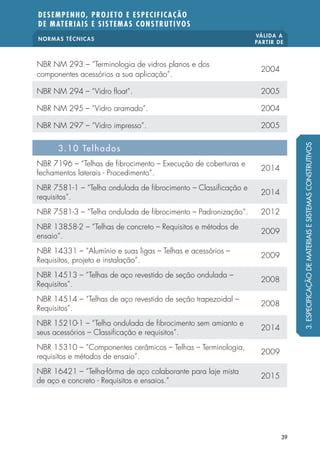NORMAS TÉCNICAS
VÁLIDA A
PARTIR DE
DESEMPENHO, PROJETO E ESPECIFICAÇÃO
DE MATERIAIS E SISTEMAS CONSTRUTIVOS
39
NBR NM 293 – “Terminologia de vidros planos e dos
componentes acessórios a sua aplicação”.
2004
NBR NM 294 – “Vidro float”. 2005
NBR NM 295 – “Vidro aramado”. 2004
NBR NM 297 – “Vidro impresso”. 2005
3.10 Telhados
NBR 7196 – “Telhas de fibrocimento – Execução de coberturas e
fechamentos laterais - Procedimento”.
2014
NBR 7581-1 – “Telha ondulada de fibrocimento – Classificação e
requisitos”.
2014
NBR 7581-3 – “Telha ondulada de fibrocimento – Padronização”. 2012
NBR 13858-2 – “Telhas de concreto – Requisitos e métodos de
ensaio“.
2009
NBR 14331 – “Alumínio e suas ligas – Telhas e acessórios –
Requisitos, projeto e instalação”.
2009
NBR 14513 – “Telhas de aço revestido de seção ondulada –
Requisitos”.
2008
NBR 14514 – “Telhas de aço revestido de seção trapezoidal –
Requisitos”.
2008
NBR 15210-1 – “Telha ondulada de fibrocimento sem amianto e
seus acessórios – Classificação e requisitos”.
2014
NBR 15310 – “Componentes cerâmicos – Telhas – Terminologia,
requisitos e métodos de ensaio”.
2009
NBR 16421 – “Telha-fôrma de aço colaborante para laje mista
de aço e concreto - Requisitos e ensaios.”
2015
3.ESPECIFICAÇÃODEMATERIAISESISTEMASCONSTRUTIVOS
 