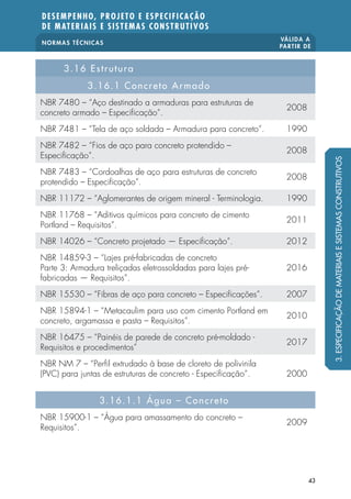NORMAS TÉCNICAS
VÁLIDA A
PARTIR DE
DESEMPENHO, PROJETO E ESPECIFICAÇÃO
DE MATERIAIS E SISTEMAS CONSTRUTIVOS
43
3.16 Estrutura
3.16.1 Concreto Armado
NBR 7480 – “Aço destinado a armaduras para estruturas de
concreto armado – Especificação”.
2008
NBR 7481 – “Tela de aço soldada – Armadura para concreto”. 1990
NBR 7482 – “Fios de aço para concreto protendido –
Especificação”.
2008
NBR 7483 – “Cordoalhas de aço para estruturas de concreto
protendido – Especificação”.
2008
NBR 11172 – “Aglomerantes de origem mineral - Terminologia. 1990
NBR 11768 – “Aditivos químicos para concreto de cimento
Portland – Requisitos”.
2011
NBR 14026 – “Concreto projetado — Especificação”. 2012
NBR 14859-3 – “Lajes pré-fabricadas de concreto
Parte 3: Armadura treliçadas eletrossoldadas para lajes pré-
fabricadas — Requisitos”.
2016
NBR 15530 – “Fibras de aço para concreto – Especificações”. 2007
NBR 15894-1 – “Metacaulim para uso com cimento Portland em
concreto, argamassa e pasta – Requisitos”.
2010
NBR 16475 – “Painéis de parede de concreto pré-moldado -
Requisitos e procedimentos”
2017
NBR NM 7 – “Perfil extrudado à base de cloreto de polivinila
(PVC) para juntas de estruturas de concreto - Especificação”. 2000
3.16.1.1 Água – Concreto
NBR 15900-1 – “Água para amassamento do concreto –
Requisitos”.
2009
3.ESPECIFICAÇÃODEMATERIAISESISTEMASCONSTRUTIVOS
 