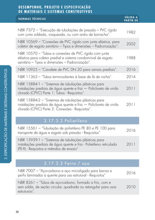 NORMAS TÉCNICAS
VÁLIDA A
PARTIR DE
DESEMPENHO, PROJETO E ESPECIFICAÇÃO
DE MATERIAIS E SISTEMAS CONSTRUTIVOS
50
NBR 7372 – “Execução de tubulações de pressão – PVC rígido
com junta soldada, rosqueada, ou com anéis de borracha”.
1982
NBR 10569 – “Conexões de PVC rígido com junta elástica, para
coletor de esgoto sanitário – Tipos e dimensões – Padronização”.
2002
NBR 10570 – “Tubos e conexões de PVC rígido com junta
elástica para coletor predial e sistema condominial de esgoto
sanitário – Tipos e dimensões – Padronização”.
1988
NBR 10925 – “Cavalete de PVC DN 20 para ramais prediais”. 2016
NBR 11363 – “Tubos termoisolantes à base de lã de rocha“. 2014
NBR 15884-1 – “Sistemas de tubulações plásticas para
instalações prediais de água quente e fria — Policloreto de vinila
clorado (CPVC) Parte 1: Tubos - Requisitos“.
2011
NBR 15884-2 – “Sistemas de tubulações plásticas para
instalações prediais de água quente e fria — Policloreto de vinila
clorado (CPVC) Parte 2: Conexões - Requisitos“.
2011
3.17.3.2 Polietileno
NBR 15561 – “Tubulação de polietileno PE 80 e PE 100 para
transporte de água e esgoto sob pressão - Requisitos”
2016
NBR 15939-1 – “Sistemas de tubulações plásticas para
instalações prediais de água quente e fria - Polietileno reticulado
(PE-X) - Requisitos e métodos de ensaio”
2011
3.17.3.3 Ferro / aço
NBR 7007 – “Aço-carbono e aço microligado para barras e
perfis laminados a quente para uso estrutural - Requisitos”
2016
NBR 8261 – “Tubos de aço-carbono, formado a frio, com e
sem solda, de seção circular, quadrada ou retangular para usos
estruturais”.
2010
3.ESPECIFICAÇÃODEMATERIAISESISTEMASCONSTRUTIVOS
 