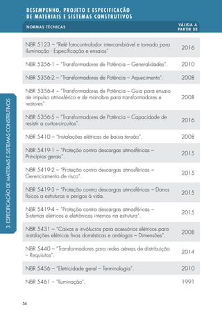NORMAS TÉCNICAS
VÁLIDA A
PARTIR DE
DESEMPENHO, PROJETO E ESPECIFICAÇÃO
DE MATERIAIS E SISTEMAS CONSTRUTIVOS
54
NBR 5123 – “Relé fotocontrolador intercambiável e tomada para
iluminação - Especificação e ensaios”
2016
NBR 5356-1 – ”Transformadores de Potência – Generalidades”. 2010
NBR 5356-2 – ”Transformadores de Potência – Aquecimento”. 2008
NBR 5356-4 – ”Transformadores de Potência – Guia para ensaio
de impulso atmosférico e de manobra para transformadores e
reatores”.
2008
NBR 5356-5 – ”Transformadores de Potência – Capacidade de
resistir a curtos-circuitos”.
2016
NBR 5410 – “Instalações elétricas de baixa tensão”. 2008
NBR 5419-1 – “Proteção contra descargas atmosféricas –
Princípios gerais”.
2015
NBR 5419-2 – “Proteção contra descargas atmosféricas –
Gerenciamento de risco”.
2015
NBR 5419-3 – “Proteção contra descargas atmosféricas – Danos
físicos a estruturas e perigos à vida.
2015
NBR 5419-4 – “Proteção contra descargas atmosféricas –
Sistemas elétricos e eletrônicos internos na estrutura”.
2015
NBR 5431 – “Caixas e invólucros para acessórios elétricos para
instalações elétricas fixas domésticas e análogas – Dimensões”.
2008
NBR 5440 – “Transformadores para redes aéreas de distribuição
– Requisitos”.
2014
NBR 5456 – “Eletricidade geral – Terminologia”. 2010
NBR 5461 – “Iluminação”. 1991
3.ESPECIFICAÇÃODEMATERIAISESISTEMASCONSTRUTIVOS
 