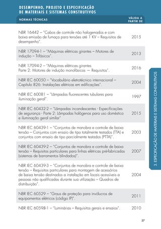 NORMAS TÉCNICAS
VÁLIDA A
PARTIR DE
DESEMPENHO, PROJETO E ESPECIFICAÇÃO
DE MATERIAIS E SISTEMAS CONSTRUTIVOS
57
NBR 16442 – “Cabos de controle não halogenados e com
baixa emissão de fumaça para tensões até 1 KV – Requisitos de
desempenho”.
2015
NBR 17094-1 – “Máquinas elétricas girantes – Motores de
indução – Trifásicos”.
2013
NBR 17094-2 – “Máquinas elétricas girantes
Parte 2: Motores de indução monofásicos — Requisitos”.
2016
NBR IEC 60050 – “Vocabulário eletrotécnico internacional –
Capítulo 826: Instalações elétricas em edificações”.
2004
NBR IEC 60081 – “Lâmpadas fluorescentes tubulares para
iluminação geral”.
1997
NBR IEC 60432-2 – “Lâmpadas incandescentes - Especificações
de segurança - Parte 2: Lâmpadas halógenas para uso doméstico
e iluminação geral similar”
2015
NBR IEC 60439-1 – “Conjuntos de manobra e controle de baixa
tensão – Conjuntos com ensaio de tipo totalmente testados (TTA) e
conjuntos com ensaio de tipo parcialmente testados (PTTA)”.
2003
NBR IEC 60439-2 – “Conjuntos de manobra e controle de baixa
tensão – Requisitos particulares para linhas elétricas pré-fabricadas
(sistemas de barramentos blindados)”.
2007
NBR IEC 60439-3 – “Conjuntos de manobra e controle de baixa
tensão – Requisitos particulares para montagem de acessórios
de baixa tensão destinados a instalação em locais acessíveis a
pessoas não qualificadas durante sua utilização – Quadros de
distribuição”.
2004
NBR IEC 60529 – “Graus de proteção para invólucros de
equipamentos elétricos (código IP)”.
2011
NBR IEC 60598-1 – “Luminárias – Requisitos gerais e ensaios”. 2010
3.ESPECIFICAÇÃODEMATERIAISESISTEMASCONSTRUTIVOS
 