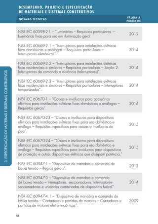NORMAS TÉCNICAS
VÁLIDA A
PARTIR DE
DESEMPENHO, PROJETO E ESPECIFICAÇÃO
DE MATERIAIS E SISTEMAS CONSTRUTIVOS
58
NBR IEC 60598-2-1 – “Luminárias – Requisitos particulares —
Luminárias fixas para uso em iluminação geral
2012
NBR IEC 60669-2.1 – “Interruptores para instalações elétricas
fixas domésticas e análogas – Requisitos particulares –
Interruptores eletrônicos”.
2014
NBR IEC 60669-2.2 – “Interruptores para instalações elétricas
fixas residenciais e similares – Requisitos particulares – Seção 2:
Interruptores de comando a distância (telerruptores)”.
2014
NBR IEC 60669-2.3 – “Interruptores para instalações elétricas
fixas residenciais e similares – Requisitos particulares – Interruptores
temporizados”.
2014
NBR IEC 60670-1 – “Caixas e invólucros para acessórios
elétricos para instalações elétricas fixas domésticas e análogas –
Requisitos gerais”.
2014
NBR IEC 60670-23 – “Caixas e invólucros para dispositivos
elétricos para instalações elétricas fixas para uso doméstico e
análogo – Requisitos específicos para caixas e invólucros de
piso”.
2015
NBR IEC 60670-24 – “Caixas e invólucros para dispositivos
elétricos para instalações elétricas fixas para uso doméstico e
análogo – Requisitos específicos para invólucros para dispositivos
de proteção e outros dispositivos elétricos que dissipam potência.”
2015
NBR IEC 60947-1 – “Dispositivo de manobra e comando de
baixa tensão – Regras gerais”.
2013
NBR IEC 60947-3 – “Dispositivo de manobra e comando
de baixa tensão – Interruptores, seccionadores, interruptores-
seccionadores e unidades combinadas de dispositivo fusível”.
2014
NBR IEC 60947-4.1 – “Dispositivo de manobra e comando de
baixa tensão – Contadores e partidas de motores – Contadores e
partidas de motores eletromecânicos”.
2009
3.ESPECIFICAÇÃODEMATERIAISESISTEMASCONSTRUTIVOS
 