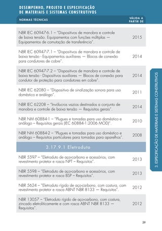 NORMAS TÉCNICAS
VÁLIDA A
PARTIR DE
DESEMPENHO, PROJETO E ESPECIFICAÇÃO
DE MATERIAIS E SISTEMAS CONSTRUTIVOS
59
NBR IEC 60947-6.1 – “Dispositivos de manobra e controle
de baixa tensão. Equipamentos com funções múltiplas —
Equipamentos de comutação de transferência”.
2015
NBR IEC 60947-7.1 – “Dispositivos de manobra e controle de
baixa tensão - Equipamentos auxiliares — Blocos de conexão
para condutores de cobre”.
2014
NBR IEC 60947-7.2 – “Dispositivos de manobra e controle de
baixa tensão - Dispositivos auxiliares — Blocos de conexão para
condutor de proteção para condutores em cobre”.
2014
NBR IEC 62080 – “Dispositivo de sinalização sonora para uso
doméstico e análogo”.
2011
NBR IEC 62208 – “Invólucros vazios destinados a conjunto de
manobra e controle de baixa tensão — Requisitos gerais”.
2014
NBR NM 60884-1 – “Plugues e tomadas para uso doméstico e
análogo – Requisitos gerais (IEC 60884-1:2006 MOD)”.
2010
NBR NM 60884-2 – “Plugues e tomadas para uso doméstico e
análogo – Requisitos particulares para tomadas para aparelhos”.
2008
3.17.9.1 Eletroduto
NBR 5597 – “Eletroduto de aço-carbono e acessórios, com
revestimento protetor e rosca NPT – Requisitos”.
2013
NBR 5598 – “Eletroduto de aço-carbono e acessórios, com
revestimento protetor e rosca BSP – Requisitos”.
2013
NBR 5624 – “Eletroduto rígido de aço-carbono, com costura, com
revestimento protetor e rosca ABNT NBR 8133 — Requisitos”.
2012
NBR 13057 – “Eletroduto rígido de aço-carbono, com costura,
zincado eletroliticamente e com rosca ABNT NBR 8133 —
Requisitos”.
2012
3.ESPECIFICAÇÃODEMATERIAISESISTEMASCONSTRUTIVOS
 
