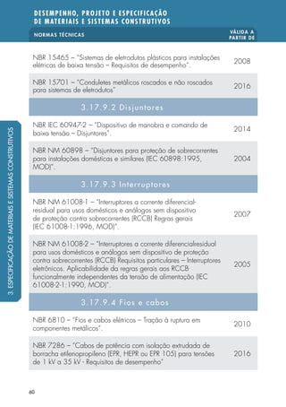 NORMAS TÉCNICAS
VÁLIDA A
PARTIR DE
DESEMPENHO, PROJETO E ESPECIFICAÇÃO
DE MATERIAIS E SISTEMAS CONSTRUTIVOS
60
NBR 15465 – “Sistemas de eletrodutos plásticos para instalações
elétricas de baixa tensão – Requisitos de desempenho”.
2008
NBR 15701 – “Conduletes metálicos roscados e não roscados
para sistemas de eletrodutos”
2016
3.17.9.2 Disjuntores
NBR IEC 60947-2 – “Dispositivo de manobra e comando de
baixa tensão – Disjuntores”.
2014
NBR NM 60898 – “Disjuntores para proteção de sobrecorrentes
para instalações domésticas e similares (IEC 60898:1995,
MOD)”.
2004
3.17.9.3 Interruptores
NBR NM 61008-1 – “Interruptores a corrente diferencial-
residual para usos domésticos e análogos sem dispositivo
de proteção contra sobrecorrentes (RCCB) Regras gerais
(IEC 61008-1:1996, MOD)”.
2007
NBR NM 61008-2 – “Interruptores a corrente diferencialresidual
para usos domésticos e análogos sem dispositivo de proteção
contra sobrecorrentes (RCCB) Requisitos particulares – Interruptores
eletrônicos. Aplicabilidade da regras gerais aos RCCB
funcionalmente independentes da tensão de alimentação (IEC
61008-2-1:1990, MOD)”.
2005
3.17.9.4 Fios e cabos
NBR 6810 – “Fios e cabos elétricos – Tração à ruptura em
componentes metálicos”.
2010
NBR 7286 – “Cabos de potência com isolação extrudada de
borracha etilenopropileno (EPR, HEPR ou EPR 105) para tensões
de 1 kV a 35 kV - Requisitos de desempenho”
2016
3.ESPECIFICAÇÃODEMATERIAISESISTEMASCONSTRUTIVOS
 