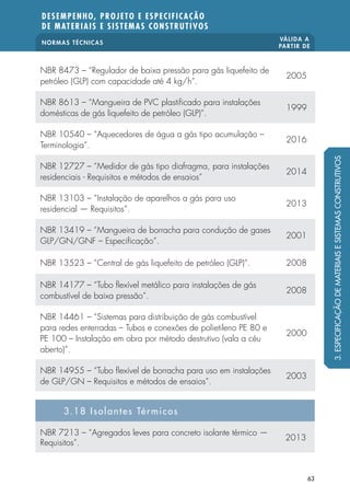 NORMAS TÉCNICAS
VÁLIDA A
PARTIR DE
DESEMPENHO, PROJETO E ESPECIFICAÇÃO
DE MATERIAIS E SISTEMAS CONSTRUTIVOS
63
NBR 8473 – “Regulador de baixa pressão para gás liquefeito de
petróleo (GLP) com capacidade até 4 kg/h”.
2005
NBR 8613 – “Mangueira de PVC plastificado para instalações
domésticas de gás liquefeito de petróleo (GLP)”.
1999
NBR 10540 – “Aquecedores de água a gás tipo acumulação –
Terminologia”.
2016
NBR 12727 – “Medidor de gás tipo diafragma, para instalações
residenciais - Requisitos e métodos de ensaios”
2014
NBR 13103 – “Instalação de aparelhos a gás para uso
residencial — Requisitos”.
2013
NBR 13419 – “Mangueira de borracha para condução de gases
GLP/GN/GNF – Especificação”.
2001
NBR 13523 – “Central de gás liquefeito de petróleo (GLP)”. 2008
NBR 14177 – “Tubo flexível metálico para instalações de gás
combustível de baixa pressão”.
2008
NBR 14461 – “Sistemas para distribuição de gás combustível
para redes enterradas – Tubos e conexões de polietileno PE 80 e
PE 100 – Instalação em obra por método destrutivo (vala a céu
aberto)”.
2000
NBR 14955 – “Tubo flexível de borracha para uso em instalações
de GLP/GN – Requisitos e métodos de ensaios”.
2003
3.18 Isolantes Térmicos
NBR 7213 – “Agregados leves para concreto isolante térmico —
Requisitos”.
2013
3.ESPECIFICAÇÃODEMATERIAISESISTEMASCONSTRUTIVOS
 