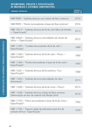 NORMAS TÉCNICAS
VÁLIDA A
PARTIR DE
DESEMPENHO, PROJETO E ESPECIFICAÇÃO
DE MATERIAIS E SISTEMAS CONSTRUTIVOS
64
NBR 9688 – “Isolantes térmicos com mantas de fibra cerâmica”. 2016
NBR 9909 – “Painéis termoisolantes à base de fibra cerâmica”. 2016
NBR 10412 – “Isolantes térmicos de lã de vidro feltros de lamelas
— Especificação”.
2013
NBR 10662 – “Isolantes térmicos pré-moldados de silicato de
cálcio — Especificação”.
2012
NBR 11359 – “Cordões termoisolantes de lã de vidro –
Especificação”.
1989
NBR 11360 – “Isolantes térmicos de lã de vidro – Flocos –
Especificação”.
1989
NBR 11364 – “Painéis termoisolantes à base de lã de rocha –
Especificação”.
1995
NBR 11621 – “Isolantes térmicos de lã cerâmica - Fios -
Especificação”.
1989
NBR 11625 – “Isolantes térmicos pré-moldados de sílica
diatomácea”.
2015
NBR 11626 – “Isolantes térmicos de lã de rocha – Flocos”. 2015
NBR 11628 – "Isolantes térmicos à base de fibras minerais -
Determinação do teor de material não fibrado (shot)"
2016
NBR 11722 – “Feltros termoisolantes à base de lã de rocha –
Especificação”.
1995
NBR 11726 – “Espuma rígida de poliuretano para fins de
isolação térmica - Especificação”.
1979
3.ESPECIFICAÇÃODEMATERIAISESISTEMASCONSTRUTIVOS
 