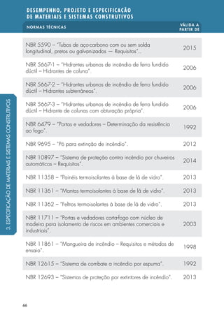 NORMAS TÉCNICAS
VÁLIDA A
PARTIR DE
DESEMPENHO, PROJETO E ESPECIFICAÇÃO
DE MATERIAIS E SISTEMAS CONSTRUTIVOS
66
NBR 5590 – “Tubos de aço-carbono com ou sem solda
longitudinal, pretos ou galvanizados — Requisitos”..
2015
NBR 5667-1 – “Hidrantes urbanos de incêndio de ferro fundido
dúctil – Hidrantes de coluna”.
2006
NBR 5667-2 – “Hidrantes urbanos de incêndio de ferro fundido
dúctil – Hidrantes subterrâneos”.
2006
NBR 5667-3 – “Hidrantes urbanos de incêndio de ferro fundido
dúctil – Hidrante de colunas com obturação própria”.
2006
NBR 6479 – “Portas e vedadores – Determinação da resistência
ao fogo”.
1992
NBR 9695 – “Pó para extinção de incêndio”. 2012
NBR 10897 – “Sistema de proteção contra incêndio por chuveiros
automáticos – Requisitos”.
2014
NBR 11358 – “Painéis termoisolantes à base de lã de vidro”. 2013
NBR 11361 – “Mantas termoisolantes à base de lã de vidro”. 2013
NBR 11362 – “Feltros termoisolantes à base de lã de vidro”. 2013
NBR 11711 – “Portas e vedadores corta-fogo com núcleo de
madeira para isolamento de riscos em ambientes comerciais e
industriais”.
2003
NBR 11861 – “Mangueira de incêndio – Requisitos e métodos de
ensaio”.
1998
NBR 12615 – “Sistema de combate a incêndio por espuma”. 1992
NBR 12693 – “Sistemas de proteção por extintores de incêndio”. 2013
3.ESPECIFICAÇÃODEMATERIAISESISTEMASCONSTRUTIVOS
 