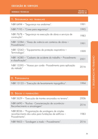 NORMAS TÉCNICAS
VÁLIDA A
PARTIR DE
EXECUÇÃO DE SERVIÇOS
71
1. Segurança no trabal h o
NBR 6494 – “Segurança nos andaimes”. 1991
NBR 7195 – “Cores para segurança”. 1995
NBR 7678 – “Segurança na execução de obras e serviços de
construção”.
1983
NBR 12284 – “Áreas de vivência em canteiros de obras –
Procedimento”.
1991
NBR 12543 – “Equipamentos de proteção respiratória –
Terminologia”.
1999
NBR 14280 – “Cadastro de acidente do trabalho – Procedimento
e classificação”.
2001
NBR 15595 – “Acesso por corda - Procedimento para aplicação
do método”
2016
2. Topogra f ia
NBR 13133 – “Execução de levantamento topográfico”. 1994
3. Solos e f undaç õ es
NBR 5629 – “Execução de tirantes ancorados no terreno”. 2006
NBR 6490 – “Rochas - Caracterização de ocorrência -
Reconhecimento e amostragem”
2016
NBR 8036 – “Programação de sondagens de simples
reconhecimento dos solos para fundações de edifícios –
Procedimento”.
1983
NBR 9603 – “Sondagem a trado – Procedimento”. 2016
1.SEGURANÇANOTRABALHO
 