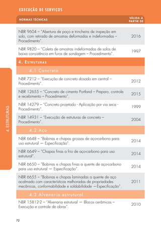 NORMAS TÉCNICAS
VÁLIDA A
PARTIR DE
EXECUÇÃO DE SERVIÇOS
72
NBR 9604 – “Abertura de poço e trincheira de inspeção em
solo, com retirada de amostras deformadas e indeformadas –
Procedimento”.
2016
NBR 9820 – “Coleta de amostras indeformadas de solos de
baixa consistência em furos de sondagem – Procedimento”.
1997
4. Estruturas
4.1 Concreto
NBR 7212 – “Execução de concreto dosado em central –
Procedimento”.
2012
NBR 12655 – “Concreto de cimento Portland – Preparo, controle
e recebimento – Procedimento”.
2015
NBR 14279 – “Concreto projetado - Aplicação por via seca -
Procedimento”.
1999
NBR 14931 – “Execução de estruturas de concreto –
Procedimento”.
2004
4.2 Aço
NBR 6648 – “Bobinas e chapas grossas de aço-carbono para
uso estrutural — Especificação”.
2014
NBR 6649 – “Chapas finas a frio de aço-carbono para uso
estrutural”.
2014
NBR 6650 – “Bobinas e chapas finas a quente de aço-carbono
para uso estrutural — Especificação”.
2014
NBR 6655 – “Bobinas e chapas laminadas a quente de aço
acalmado com características melhoradas de propriedades
mecânicas, conformabilidade e soldabilidade —Especificação”.
2011
4.3 Alvenaria estrutural
NBR 15812-2 – “Alvenaria estrutural — Blocos cerâmicos –
Execução e controle de obras”.
2010
4.ESTRUTURAS
 