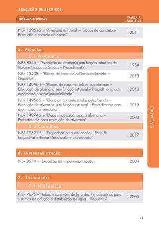 NORMAS TÉCNICAS
VÁLIDA A
PARTIR DE
EXECUÇÃO DE SERVIÇOS
73
NBR 15961-2 – “Alvenaria estrutural — Blocos de concreto –
Execução e controle de obras”.
2011
5. Vedação
5.1 Alvenaria
NBR 8545 – “Execução de alvenaria sem função estrutural de
tijolos e blocos cerâmicos – Procedimento”.
1984
NBR 13438 – “Blocos de concreto celular autoclavado —
Requisitos”.
2013
NBR 14956-1 – “Blocos de concreto celular autoclavado –
Execução de alvenaria sem função estrutural – Procedimento com
argamassa colante industrializada”.
2013
NBR 14956-2 – ”Bloco de concreto celular autoclavado –
Execução de alvenaria sem função estrutural – Procedimento com
argamassa convencional”.
2013
NBR 14974-2 – “Bloco sílico-calcário para alvenaria –
Procedimento para execução de alvenaria”.
2003
5.2 Caixilhos
NBR 10821-5 – “Esquadrias para edificações - Parte 5:
Esquadrias externas - Instalação e manutenção”
2017
6. Impermeabili z ação
NBR 9574 – “Execução de impermeabilização”. 2009
7. Instalaç õ es
7.1 Hidráulica
NBR 7675 – “Tubos e conexões de ferro dúctil e acessórios para
sistemas de adução e distribuição de água – Requisitos”.
2005
5.VEDAÇÃO
 
