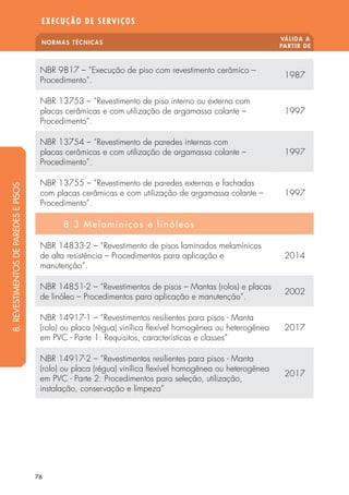 NORMAS TÉCNICAS
VÁLIDA A
PARTIR DE
EXECUÇÃO DE SERVIÇOS
76
NBR 9817 – “Execução de piso com revestimento cerâmico –
Procedimento”.
1987
NBR 13753 – “Revestimento de piso interno ou externo com
placas cerâmicas e com utilização de argamassa colante –
Procedimento”.
1997
NBR 13754 – “Revestimento de paredes internas com
placas cerâmicas e com utilização de argamassa colante –
Procedimento”.
1997
NBR 13755 – “Revestimento de paredes externas e fachadas
com placas cerâmicas e com utilização de argamassa colante –
Procedimento”.
1997
8.3 Melamínicos e linóleos
NBR 14833-2 – “Revestimento de pisos laminados melamínicos
de alta resistência – Procedimentos para aplicação e
manutenção”.
2014
NBR 14851-2 – “Revestimentos de pisos – Mantas (rolos) e placas
de linóleo – Procedimentos para aplicação e manutenção”.
2002
NBR 14917-1 – “Revestimentos resilientes para pisos - Manta
(rolo) ou placa (régua) vinílica flexível homogênea ou heterogênea
em PVC - Parte 1: Requisitos, características e classes”
2017
NBR 14917-2 – “Revestimentos resilientes para pisos - Manta
(rolo) ou placa (régua) vinílica flexível homogênea ou heterogênea
em PVC - Parte 2: Procedimentos para seleção, utilização,
instalação, conservação e limpeza”
2017
8.REVESTIMENTOSDEPAREDESEPISOS
 