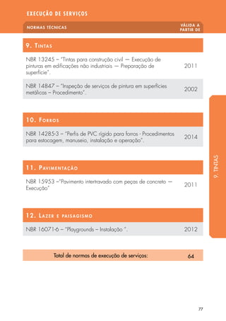 NORMAS TÉCNICAS
VÁLIDA A
PARTIR DE
EXECUÇÃO DE SERVIÇOS
77
9. Tintas
NBR 13245 – “Tintas para construção civil — Execução de
pinturas em edificações não industriais — Preparação de
superfície”.
2011
NBR 14847 – “Inspeção de serviços de pintura em superfícies
metálicas – Procedimento”.
2002
10. Forros
NBR 14285-3 – “Perfis de PVC rígido para forros - Procedimentos
para estocagem, manuseio, instalação e operação”.
2014
11. Pavimentação
NBR 15953 –“Pavimento intertravado com peças de concreto —
Execução”
2011
12. La z er e paisagismo
NBR 16071-6 – “Playgrounds – Instalação ”. 2012
Total de normas de execução de serviços: 64
9.TINTAS
 