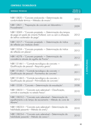 NORMAS TÉCNICAS
VÁLIDA A
PARTIR DE
CONTROLE TECNOLÓGICO
83
NBR 12820 – “Concreto endurecido – Determinação da
condutividade térmica – Métodos de ensaio”.
2012
NBR 12821 – “Preparação de concreto em laboratório –
Procedimento”.
2009
NBR 13069 – “Concreto projetado — Determinação dos tempos
de pega em pasta de cimento Portland, com ou sem a utilização
de aditivo acelerador de pega”.
2012
NBR 13317 – “Concreto projetado — Determinação do índice
de reflexão por medição direta”.
2012
NBR 13354 – “Concreto projetado — Determinação do índice
de reflexão em placas”.
2012
NBR 14278 – “Concreto projetado — Determinação da
consistência através da agulha de Proctor”.
2012
NBR 15146-1 – “Controle tecnológico de concreto —
Qualificação de pessoal – Requisitos gerais”.
2011
NBR 15146-2 – “Controle tecnológico de concreto —
Qualificação de pessoal – Pavimentos de concreto”.
2011
NBR 15146-3 – “Controle tecnológico de concreto —
Qualificação de pessoal – Pré-moldado de concreto”.
2012
NBR 15558 – “Concreto – Determinação da exsudação”. 2008
NBR 15823-1 – “Concreto auto adensável – Classificação,
controle e aceitação no estado fresco”.
2010
NBR 15823-2 – “Concreto auto adensável – Determinação do
espalhamento e do tempo de escoamento – Método do cone de
Abrams”.
2010
NBR 15823-3 – “Concreto auto adensável – Determinação da
habilidade passante – Método do anel J”.
2010
NBR 15823-4 – “Concreto auto adensável – Determinação da
habilidade passante – Método da caixa L”.
2010
3.ESTRUTURAS
 