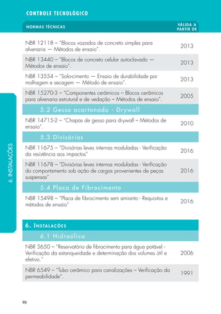 NORMAS TÉCNICAS
VÁLIDA A
PARTIR DE
CONTROLE TECNOLÓGICO
90
NBR 12118 – “Blocos vazados de concreto simples para
alvenaria — Métodos de ensaio”.
2013
NBR 13440 – “Blocos de concreto celular autoclavado —
Métodos de ensaio”.
2013
NBR 13554 – “Solo-cimento — Ensaio de durabilidade por
molhagem e secagem — Método de ensaio”.
2013
NBR 15270-3 – “Componentes cerâmicos – Blocos cerâmicos
para alvenaria estrutural e de vedação – Métodos de ensaio”.
2005
5.2 Gesso acartonado - Dr ywall
NBR 14715-2 – “Chapas de gesso para drywall – Métodos de
ensaio”.
2010
5.3 Divisórias
NBR 11675 – “Divisórias leves internas moduladas - Verificação
da resistência aos impactos”
2016
NBR 11678 – “Divisórias leves internas moduladas - Verificação
do comportamento sob ação de cargas provenientes de peças
suspensas”
2016
5.4 Placa de Fibrocimento
NBR 15498 – “Placa de fibrocimento sem amianto - Requisitos e
métodos de ensaio”
2016
6. Instalaç õ es
6.1 Hidraúlica
NBR 5650 – “Reservatório de fibrocimento para água potável -
Verificação da estanqueidade e determinação dos volumes útil e
efetivo.”
2006
NBR 6549 – “Tubo cerâmico para canalizações – Verificação da
permeabilidade”.
1991
6.INSTALAÇÕES
 
