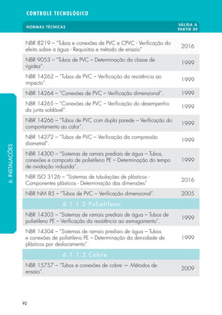 NORMAS TÉCNICAS
VÁLIDA A
PARTIR DE
CONTROLE TECNOLÓGICO
92
NBR 8219 – “Tubos e conexões de PVC e CPVC - Verificação do
efeito sobre a água - Requisitos e método de ensaio”
2016
NBR 9053 – “Tubos de PVC – Determinação da classe de
rigidez”.
1999
NBR 14262 – “Tubos de PVC – Verificação da resistência ao
impacto”.
1999
NBR 14264 – “Conexões de PVC – Verificação dimensional”. 1999
NBR 14265 – “Conexões de PVC – Verificação do desempenho
da junta soldável”.
1999
NBR 14266 – “Tubos de PVC com dupla parede – Verificação do
comportamento ao calor”.
1999
NBR 14272 – “Tubos de PVC – Verificação da compressão
diametral”.
1999
NBR 14300 – “Sistemas de ramais prediais de água – Tubos,
conexões e composto de polietileno PE – Determinação do tempo
de oxidação induzida”.
1999
NBR ISO 3126 – “Sistemas de tubulações de plásticos -
Componentes plásticos - Determinação das dimensões”
2016
NBR NM 85 – “Tubos de PVC – Verificação dimensional”. 2005
6.1.1.2 Polietileno
NBR 14303 – “Sistemas de ramais prediais de água – Tubos de
polietileno PE – Verificação da resistência ao esmagamento”.
1999
NBR 14304 – “Sistemas de ramais prediais de água – Tubos
e conexões de polietileno PE – Determinação da densidade de
plásticos por deslocamento”.
1999
6.1.1.3 Cobre
NBR 15757 – “Tubos e conexões de cobre — Métodos de
ensaio”.
2009
6.INSTALAÇÕES
 